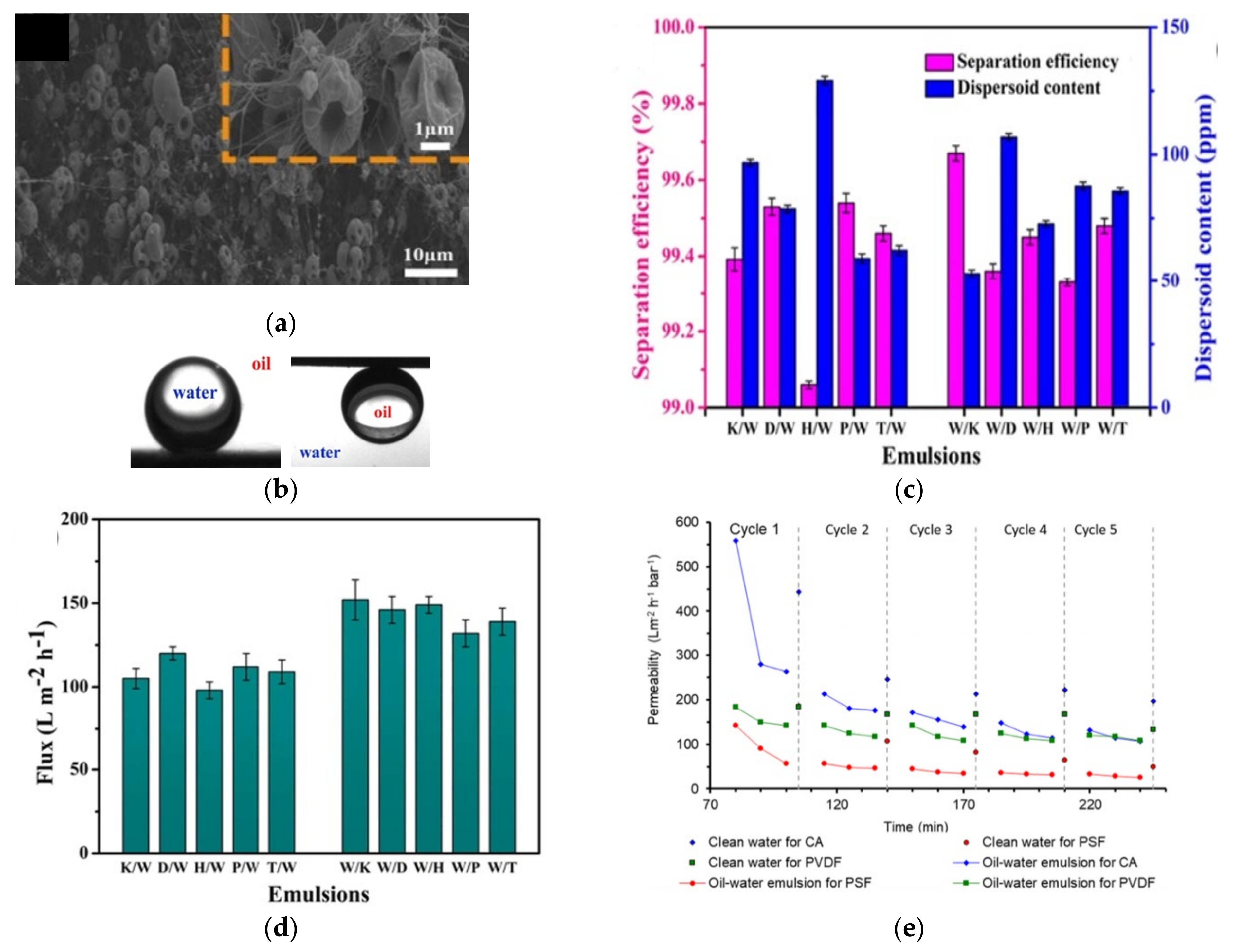 Membranes 11 00782 g005