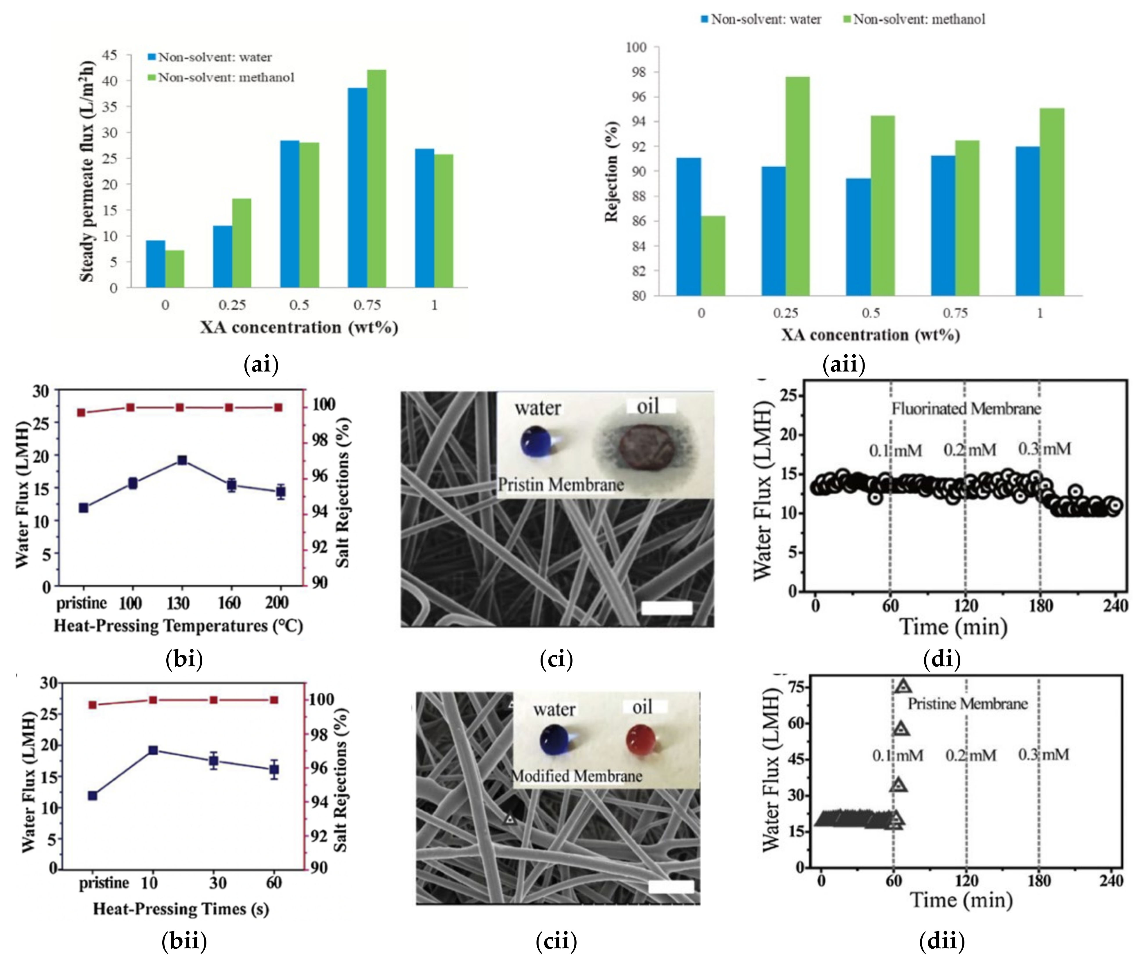 Membranes 11 00782 g007
