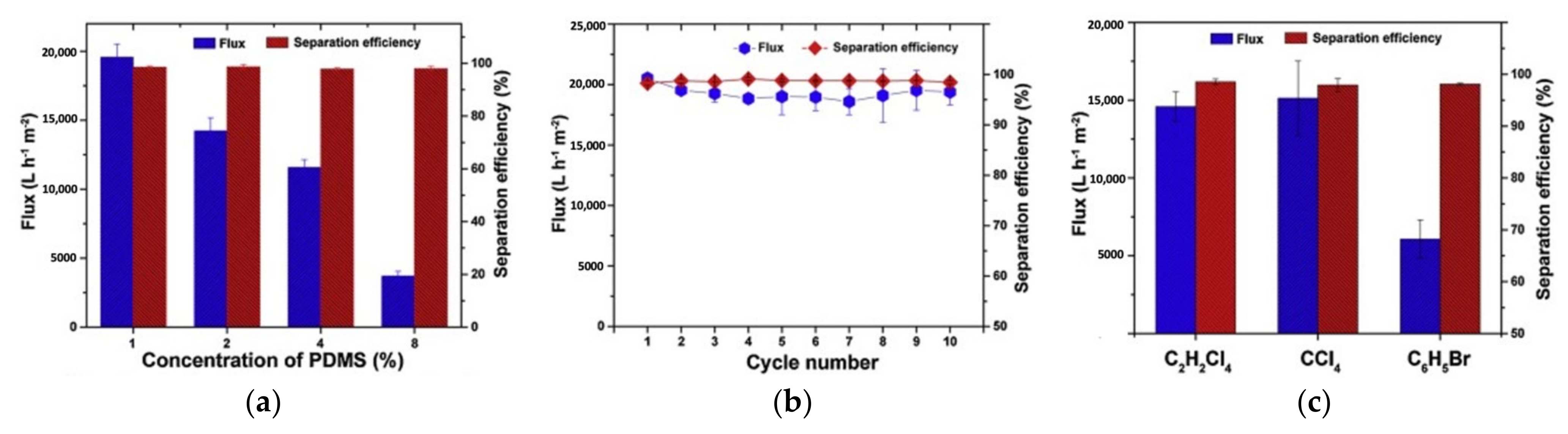 Membranes 11 00782 g008
