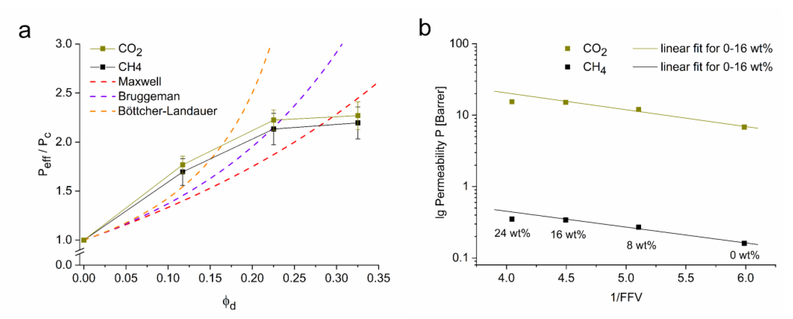 Membranes 11 00795 g003