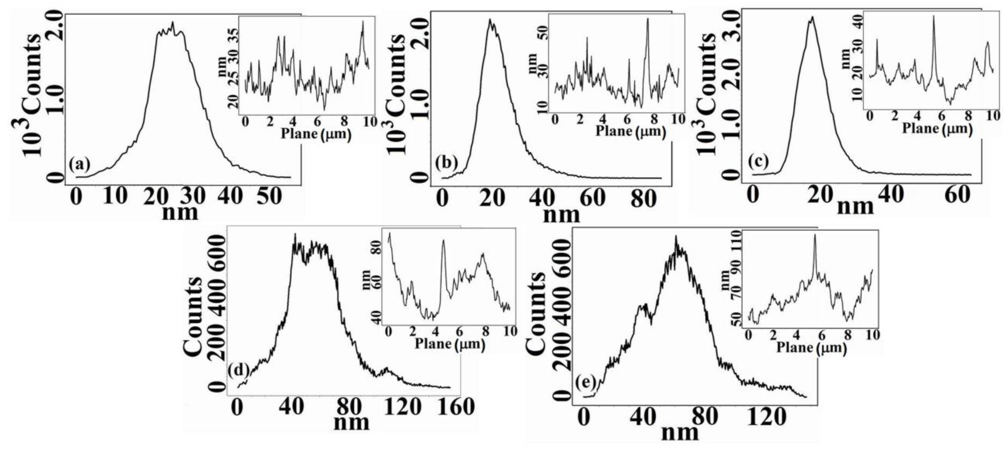 Membranes 11 00840 g003