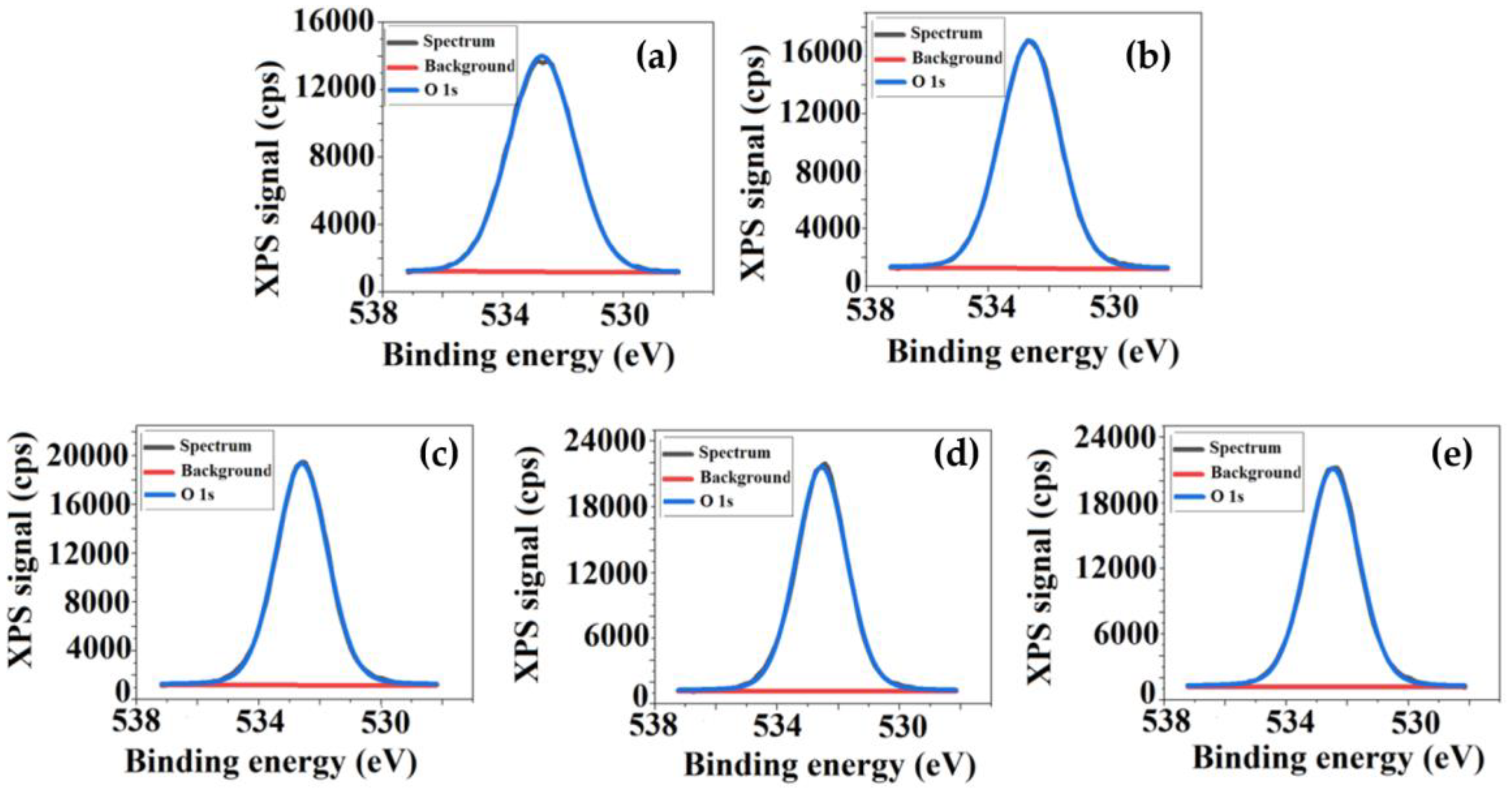 Membranes 11 00840 g006