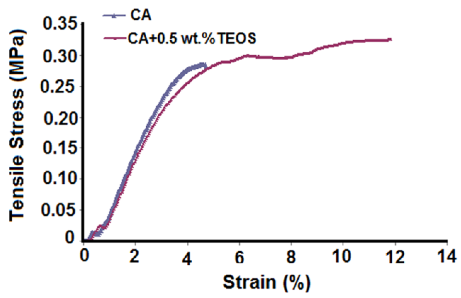 Membranes 11 00840 g009