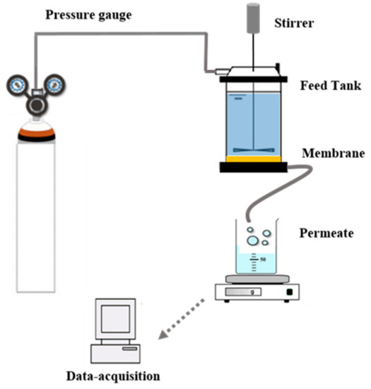 PTFE-Precursor Compound for Teflon Polymer, Made with Indigo (Indigo  Instruments) Components