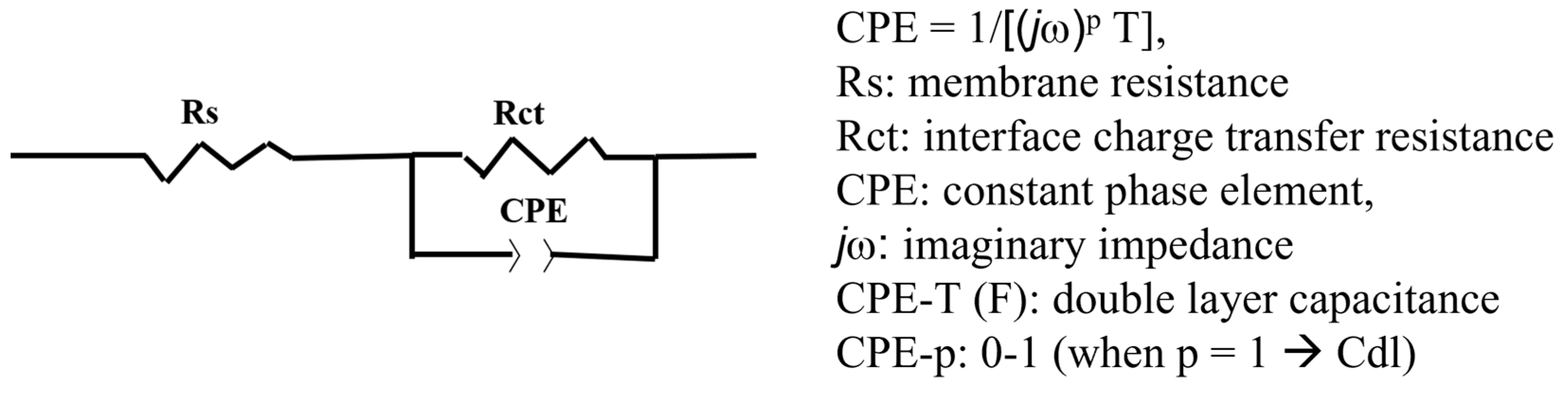 Membranes 11 00861 g005