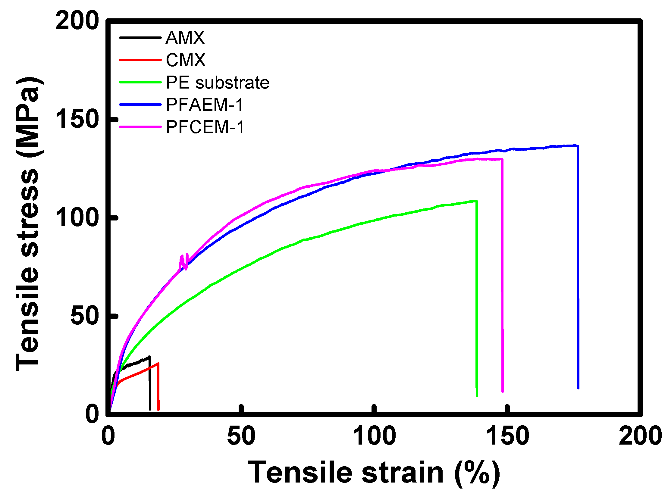 Membranes 11 00867 g007