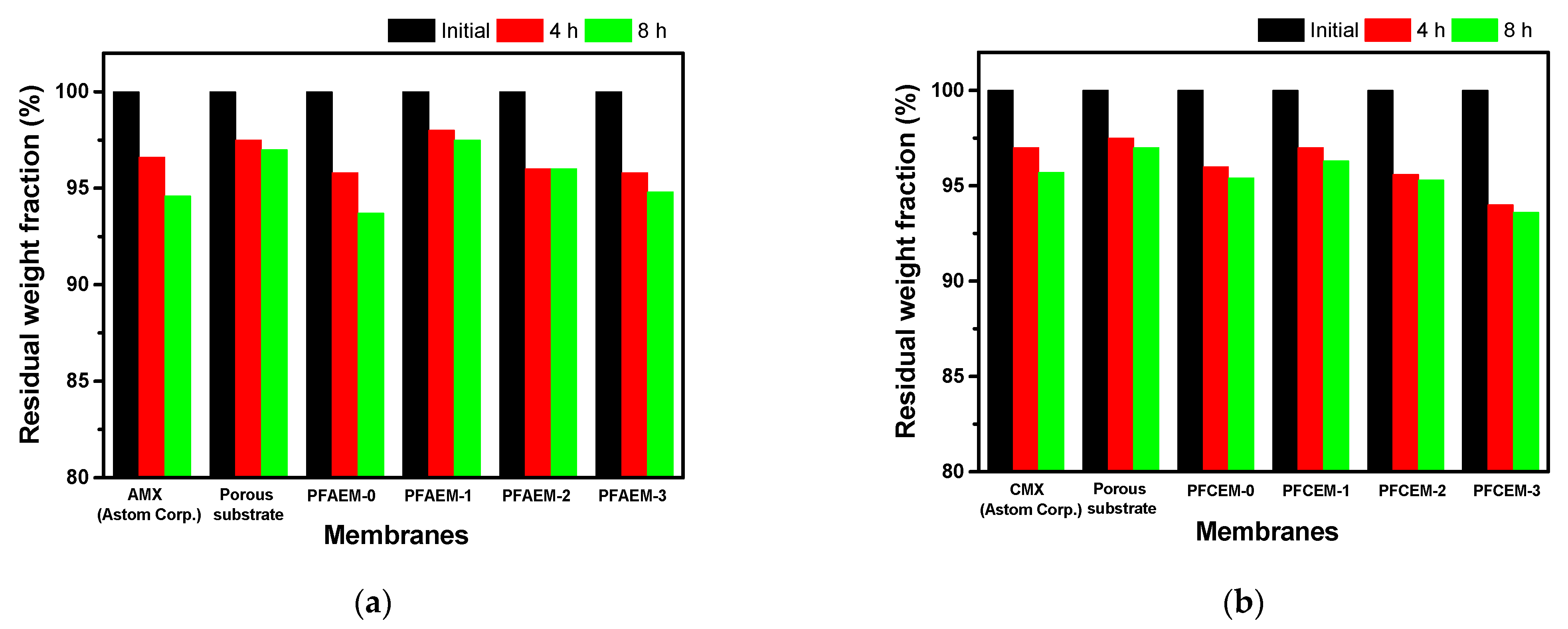 Membranes 11 00867 g008
