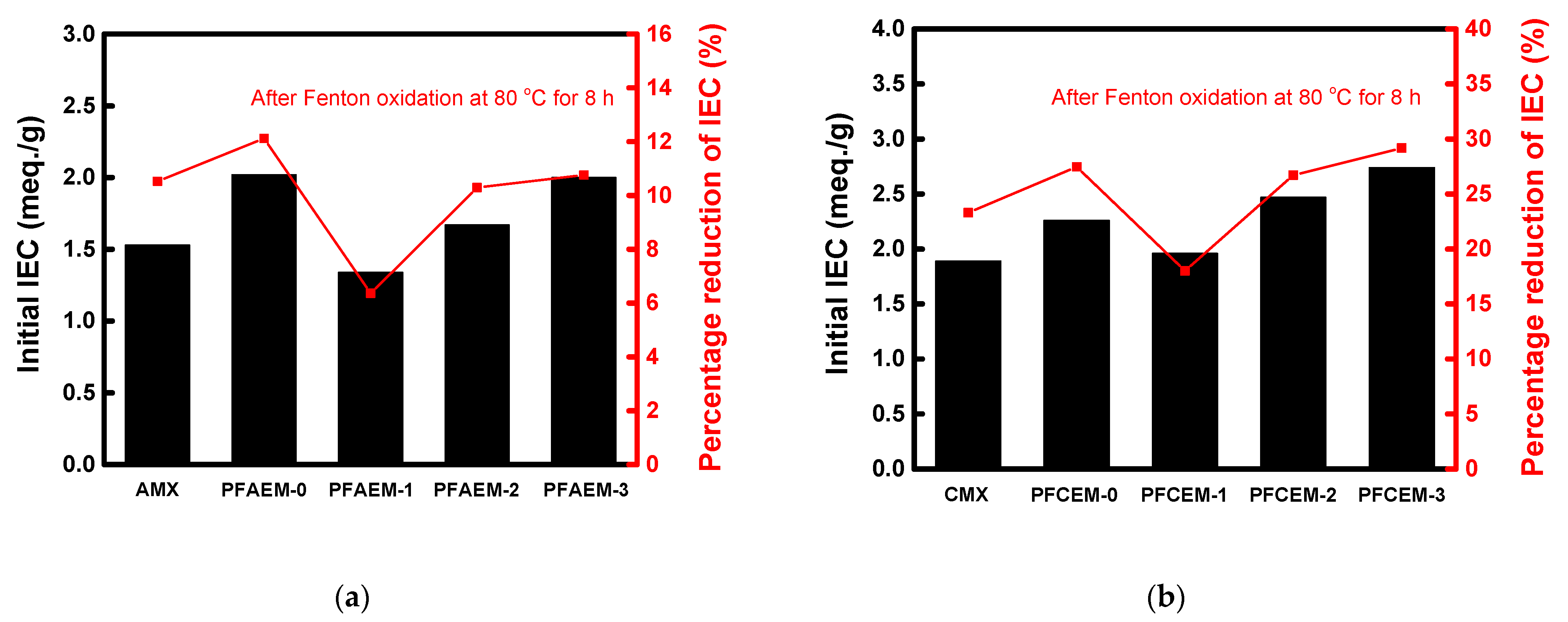Membranes 11 00867 g009