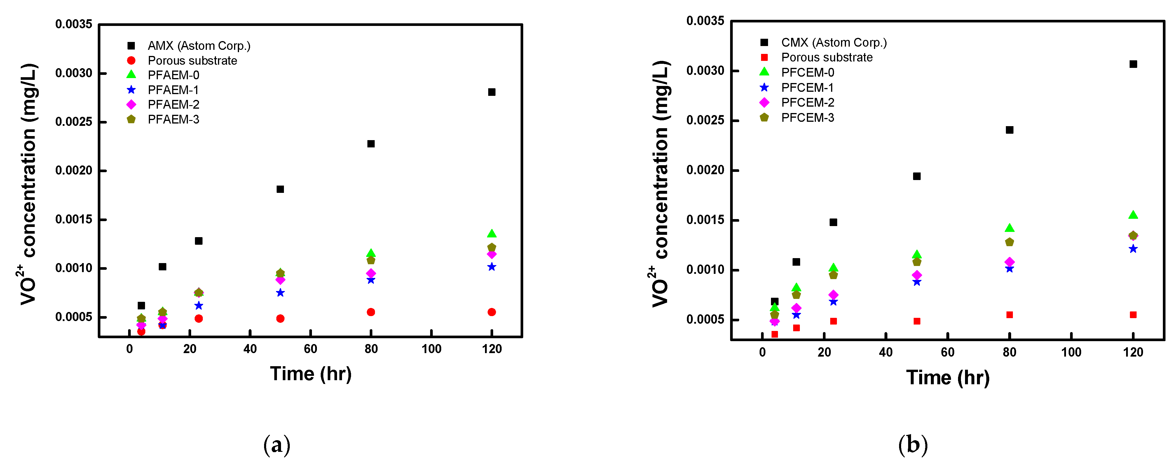 Membranes 11 00867 g010