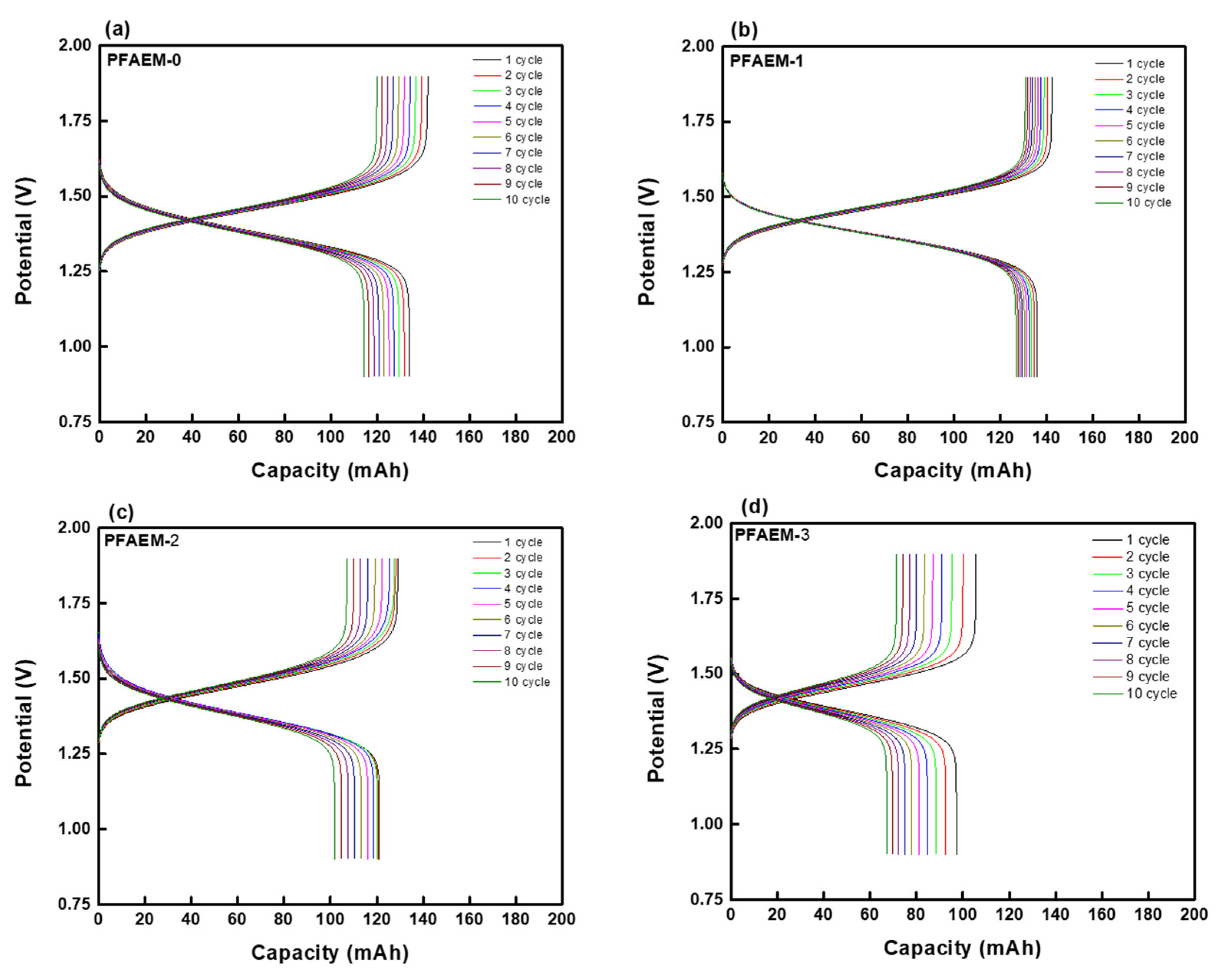 Membranes 11 00867 g011a