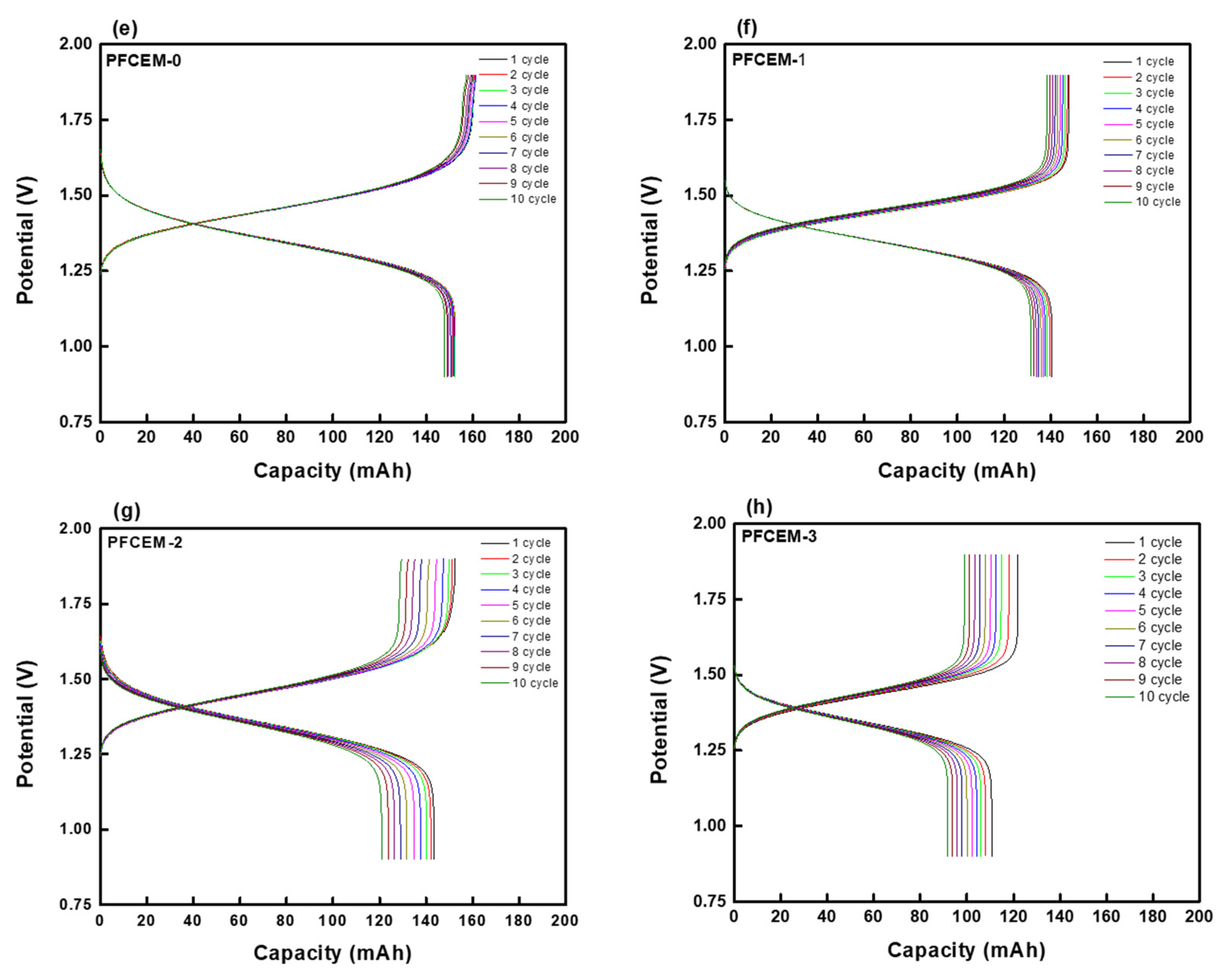 Membranes 11 00867 g011b
