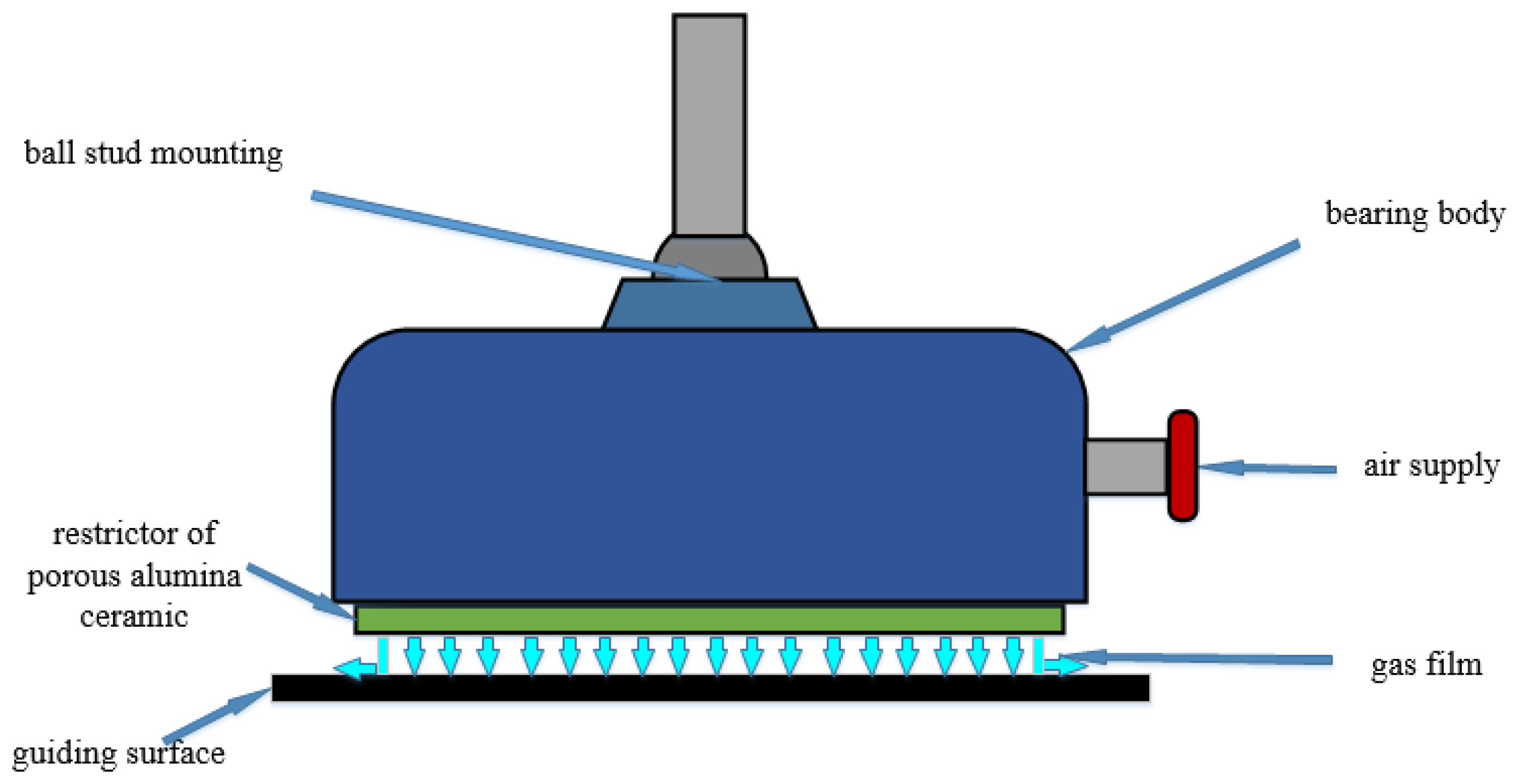 Archimedes Slightly Modifying Stud Length(?) - Building Support - Developer  Forum