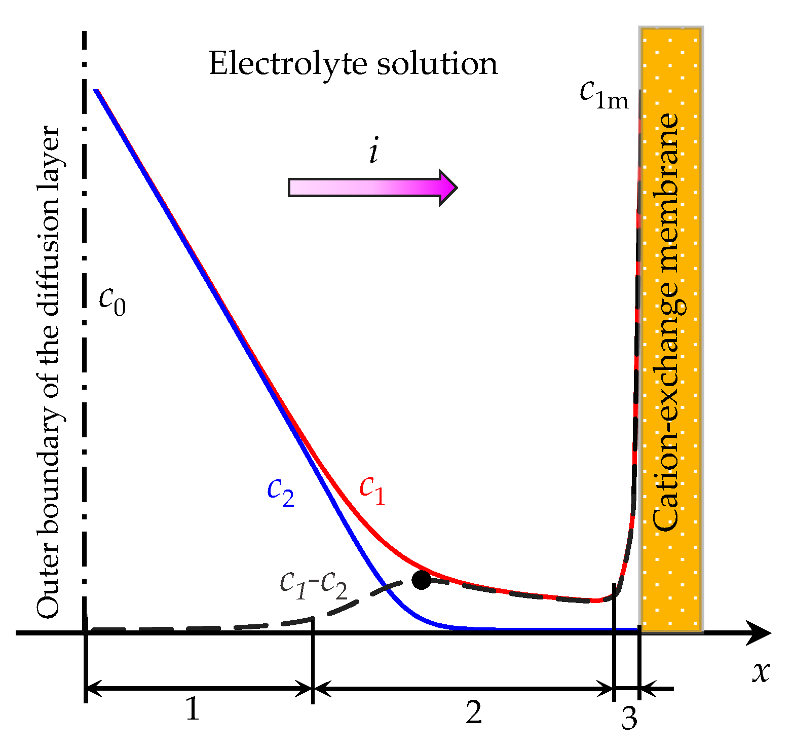 Membranes 11 00873 g001