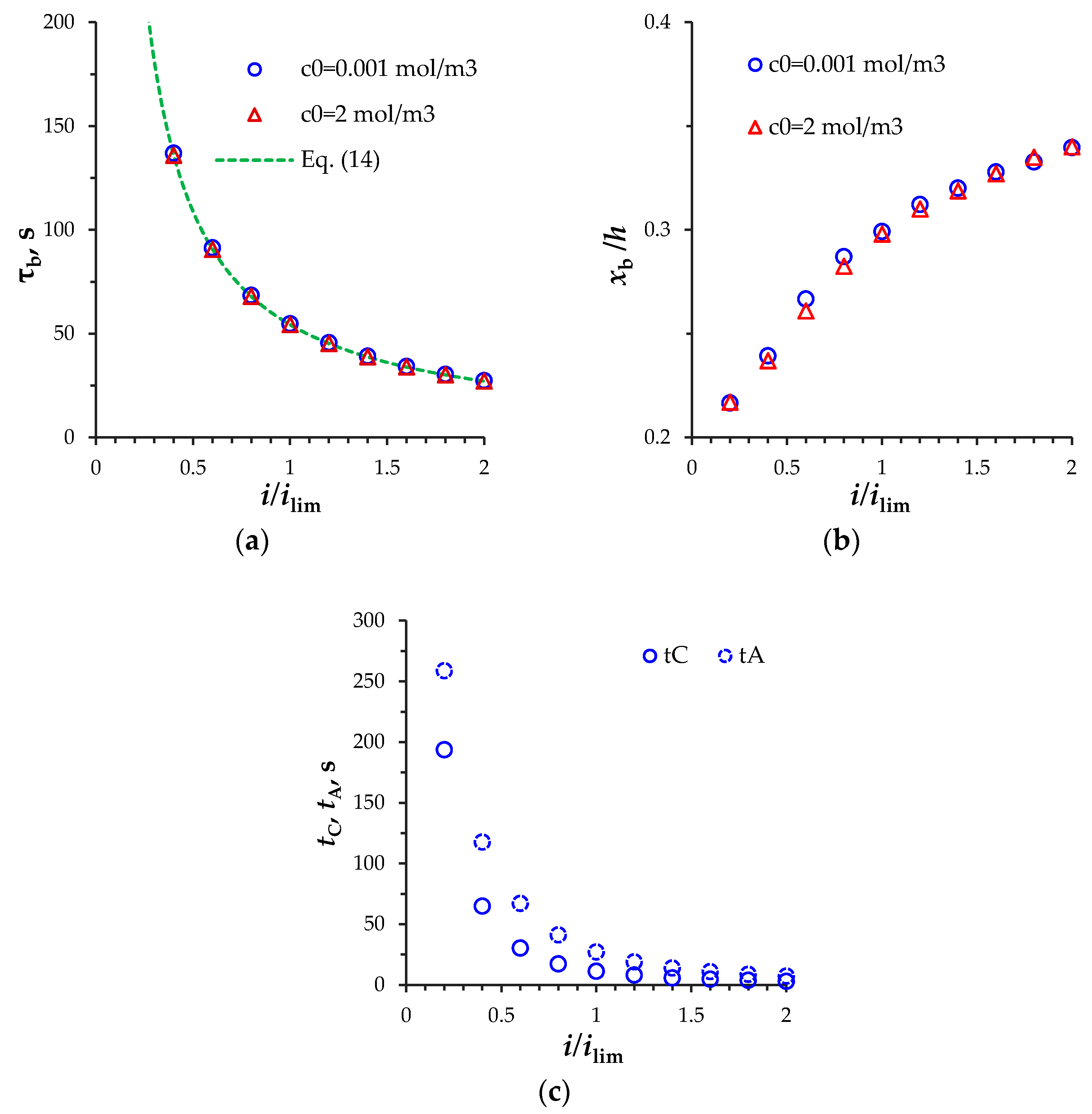 Membranes 11 00873 g005