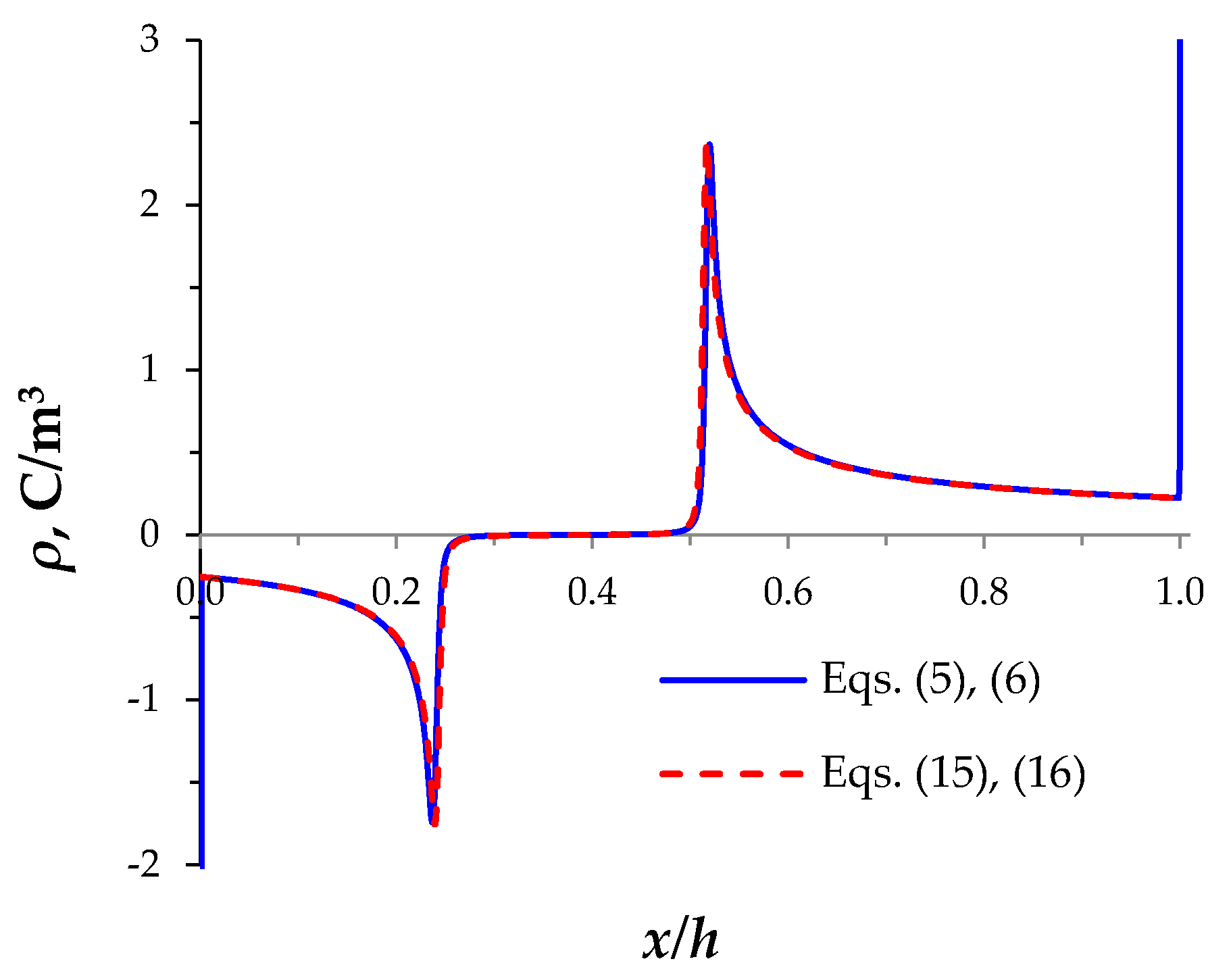 Membranes 11 00873 g006