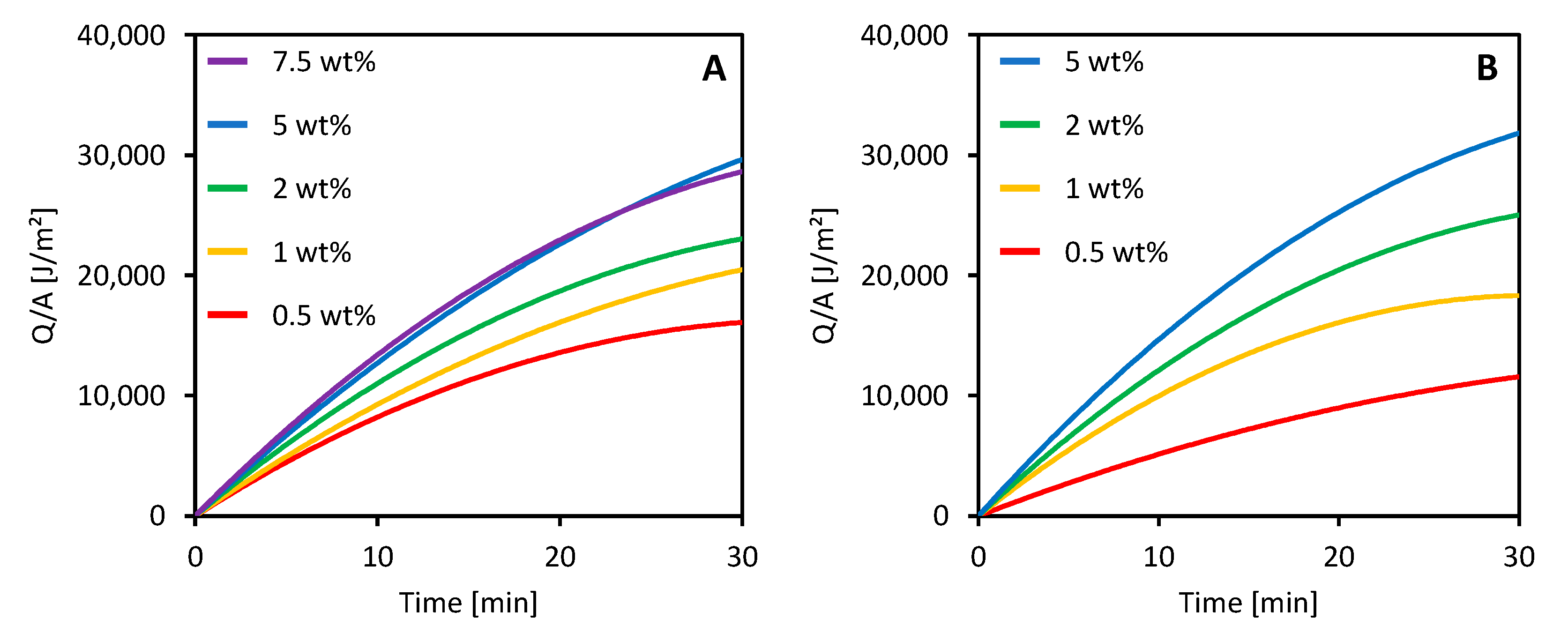 Membranes 11 00896 g007