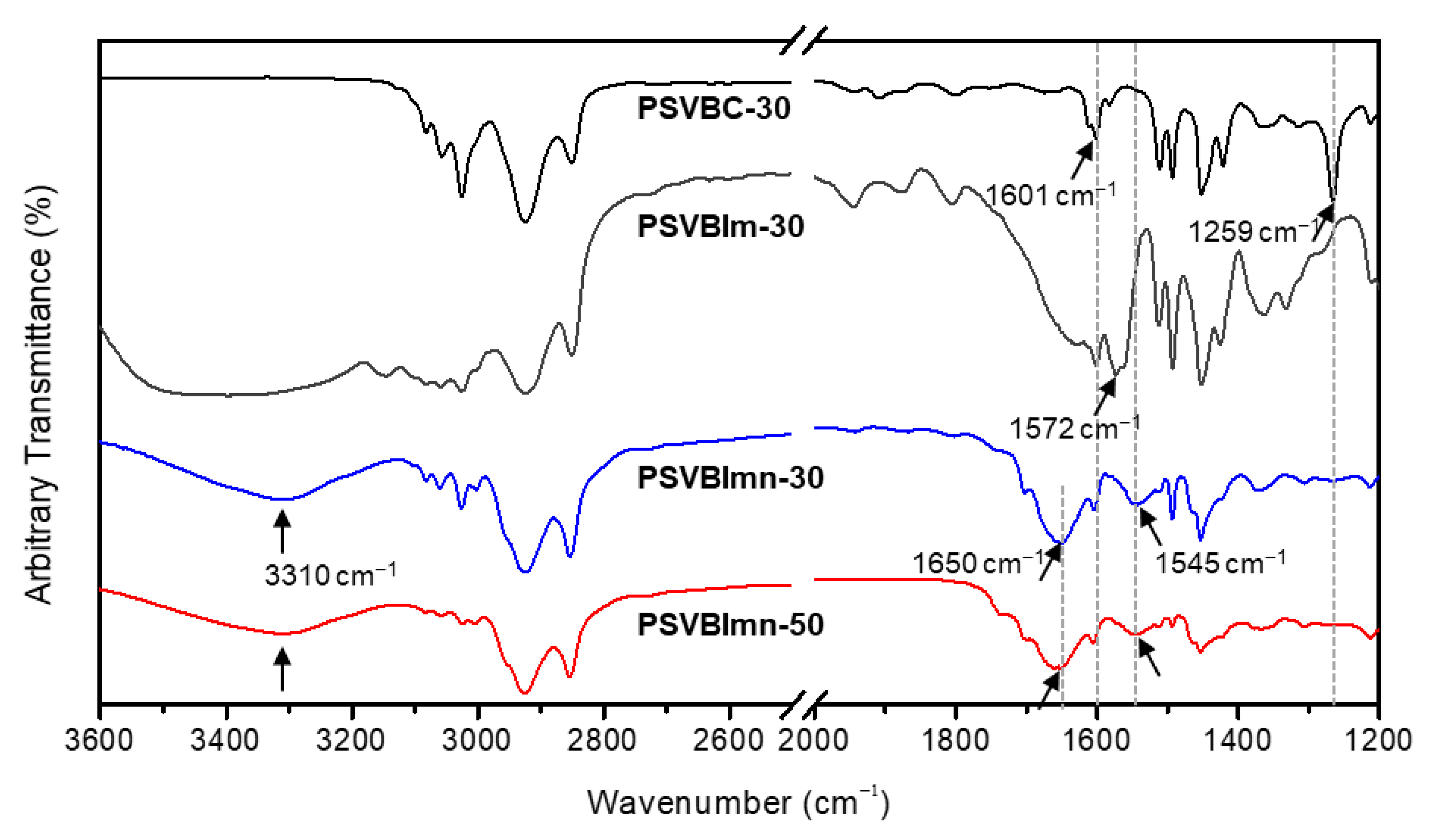 Membranes 11 00901 g001