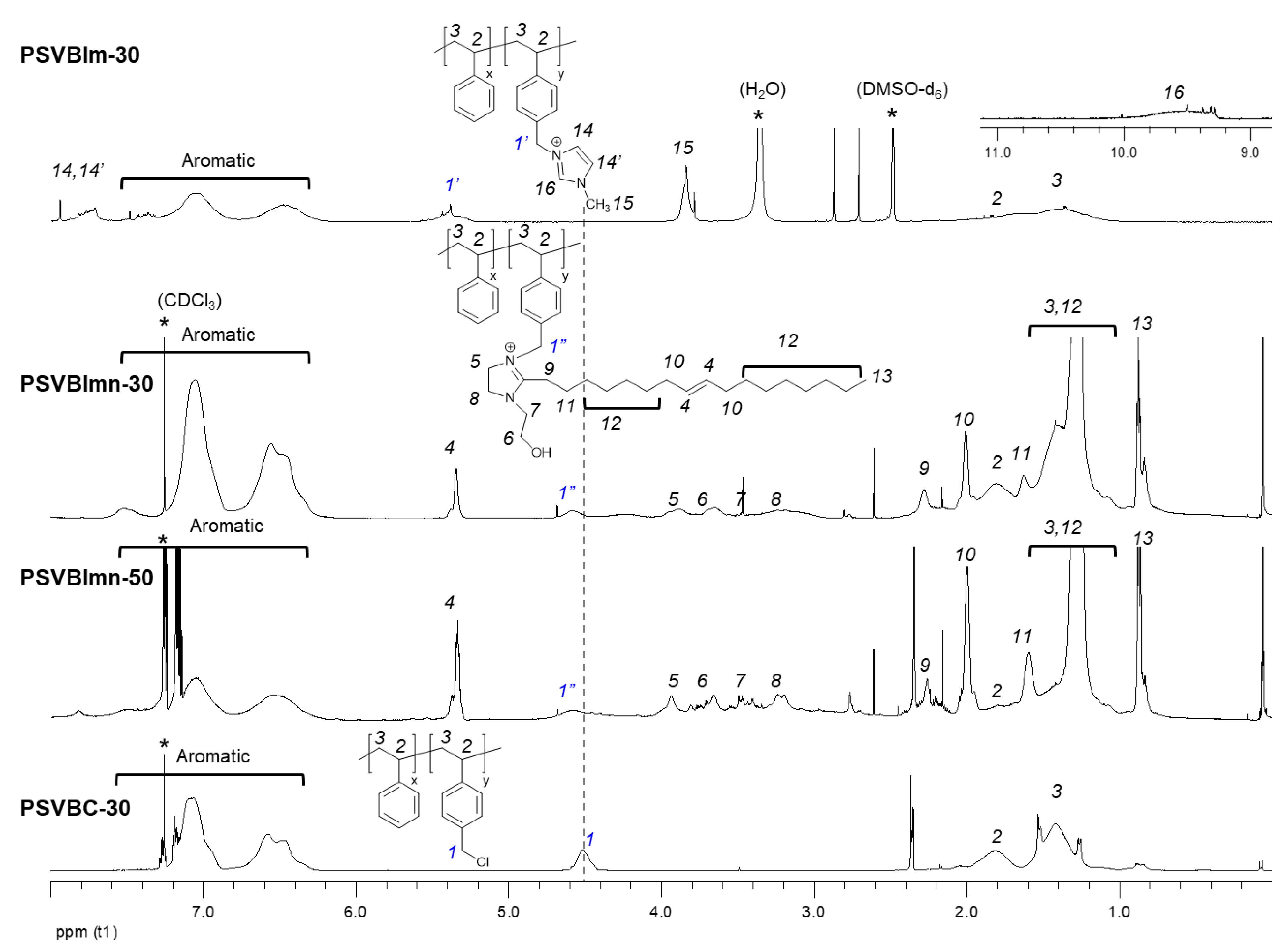 Membranes 11 00901 g002