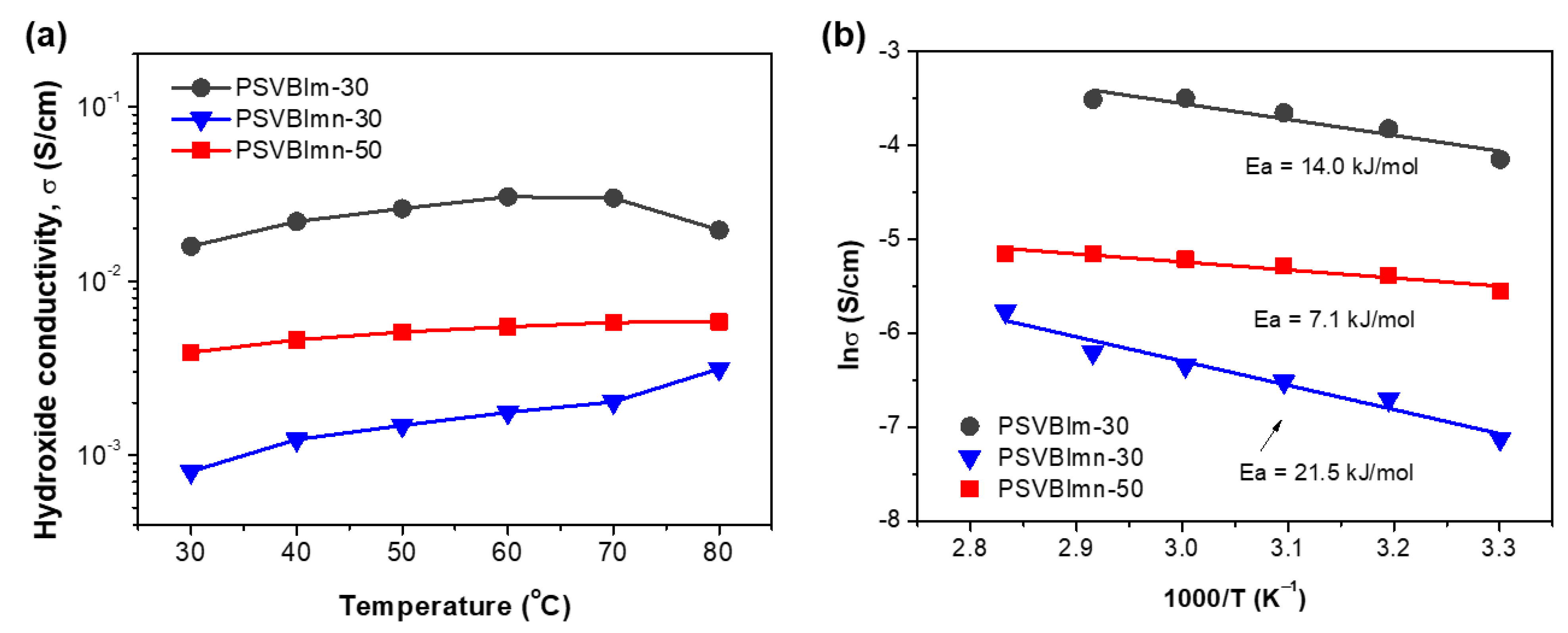Membranes 11 00901 g003