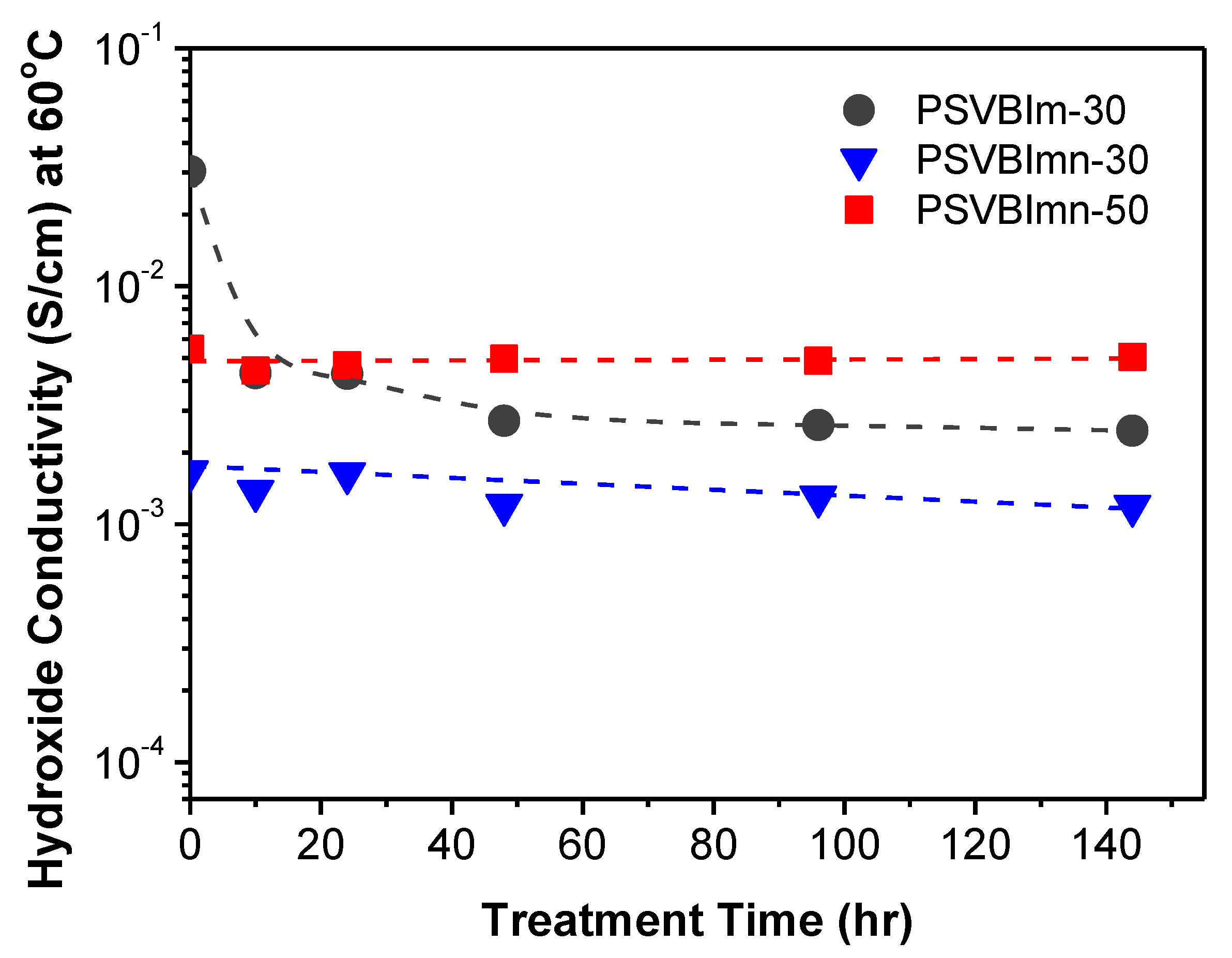 Membranes 11 00901 g004