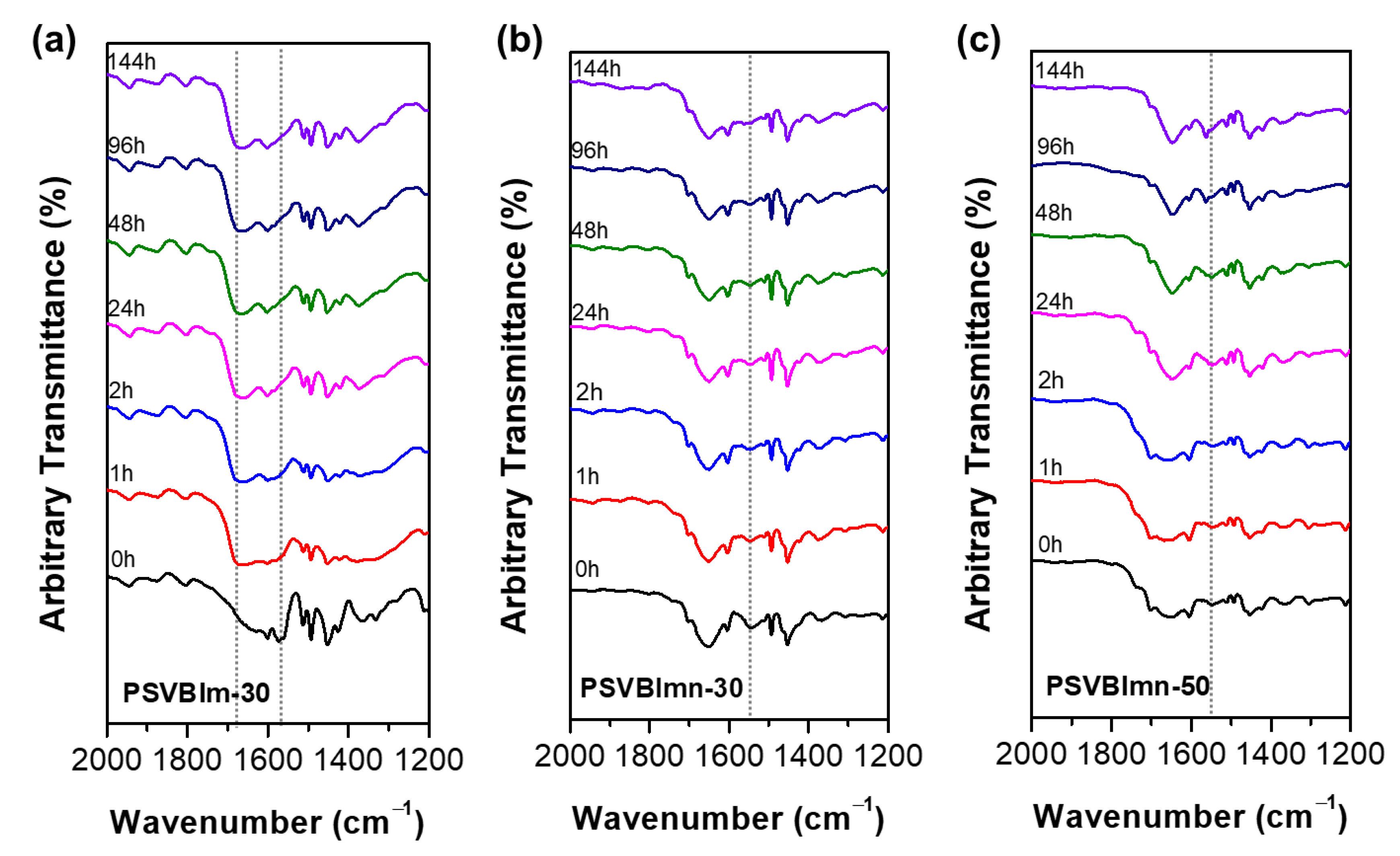 Membranes 11 00901 g006