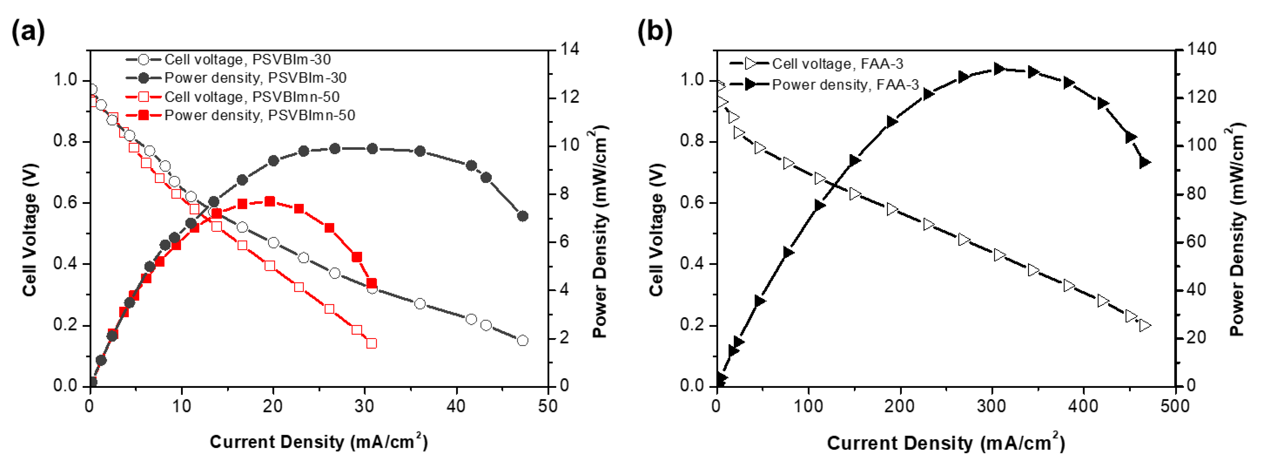 Membranes 11 00901 g007