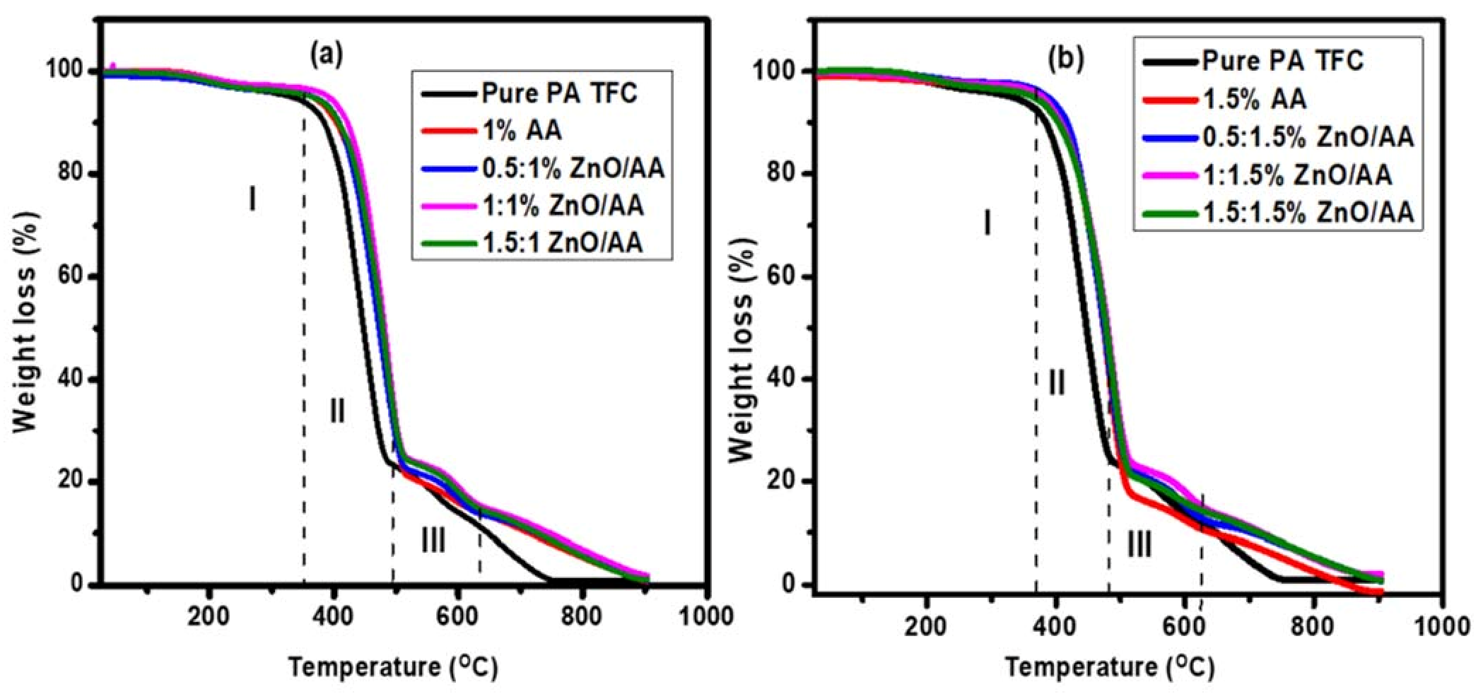 Membranes 11 00910 g006