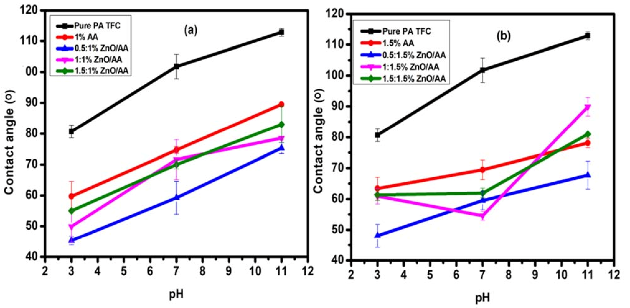 Membranes 11 00910 g007