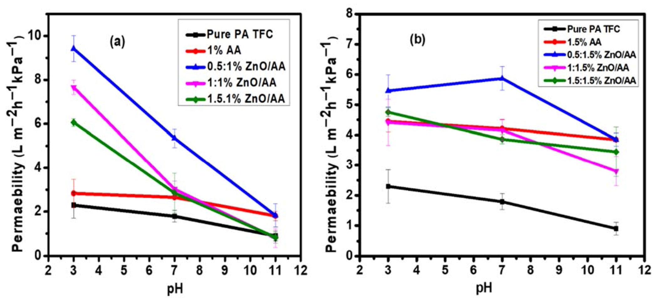 Membranes 11 00910 g008
