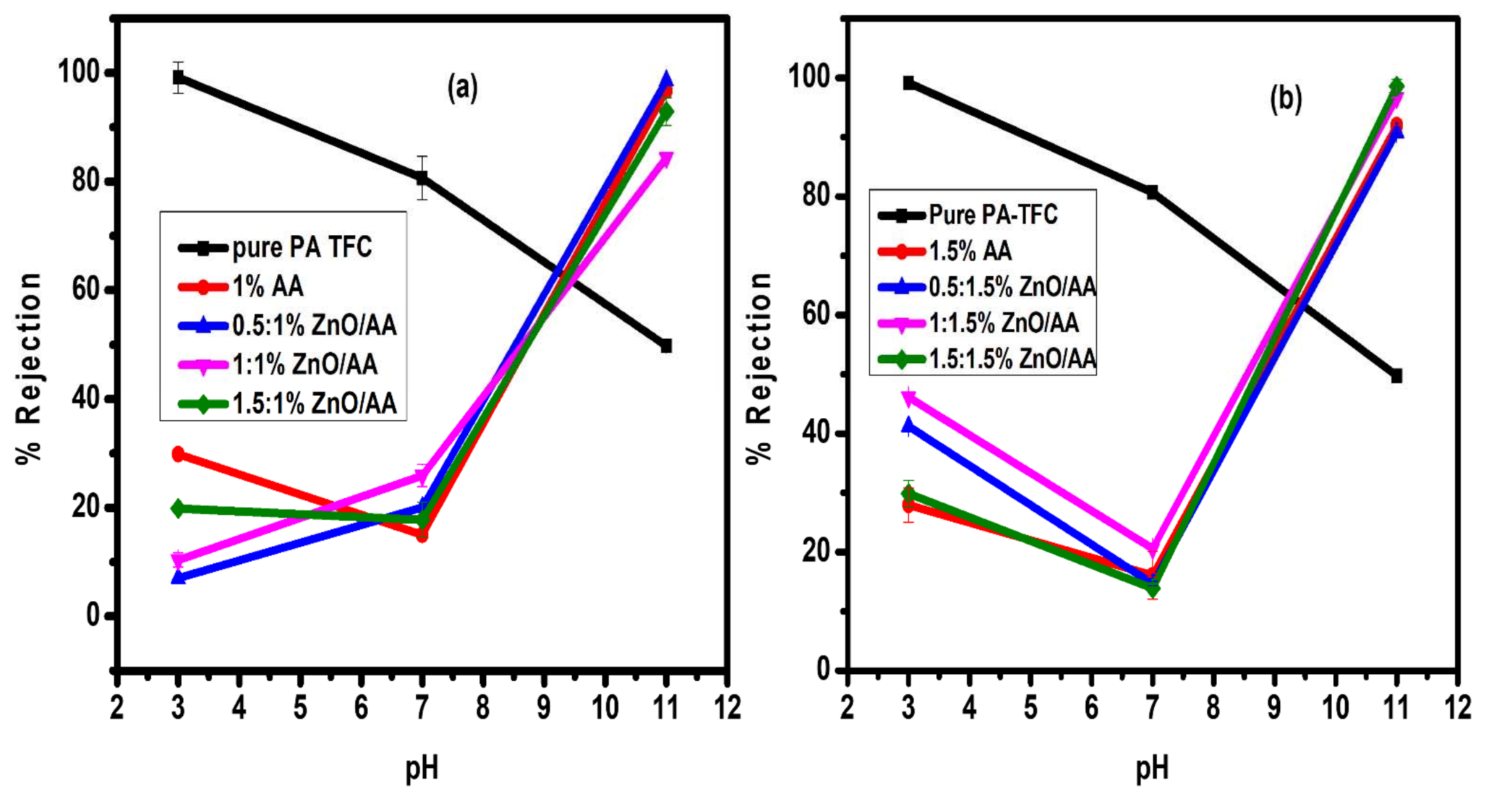 Membranes 11 00910 g010