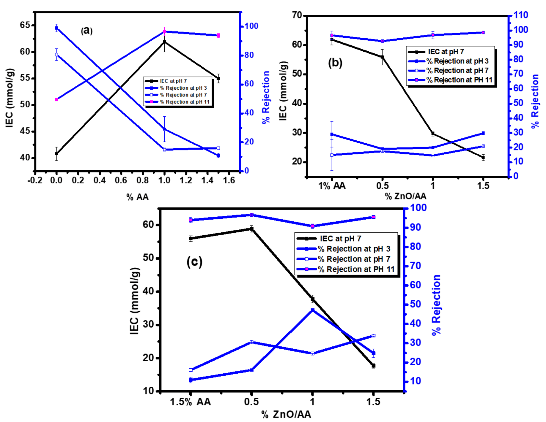 Membranes 11 00910 g011