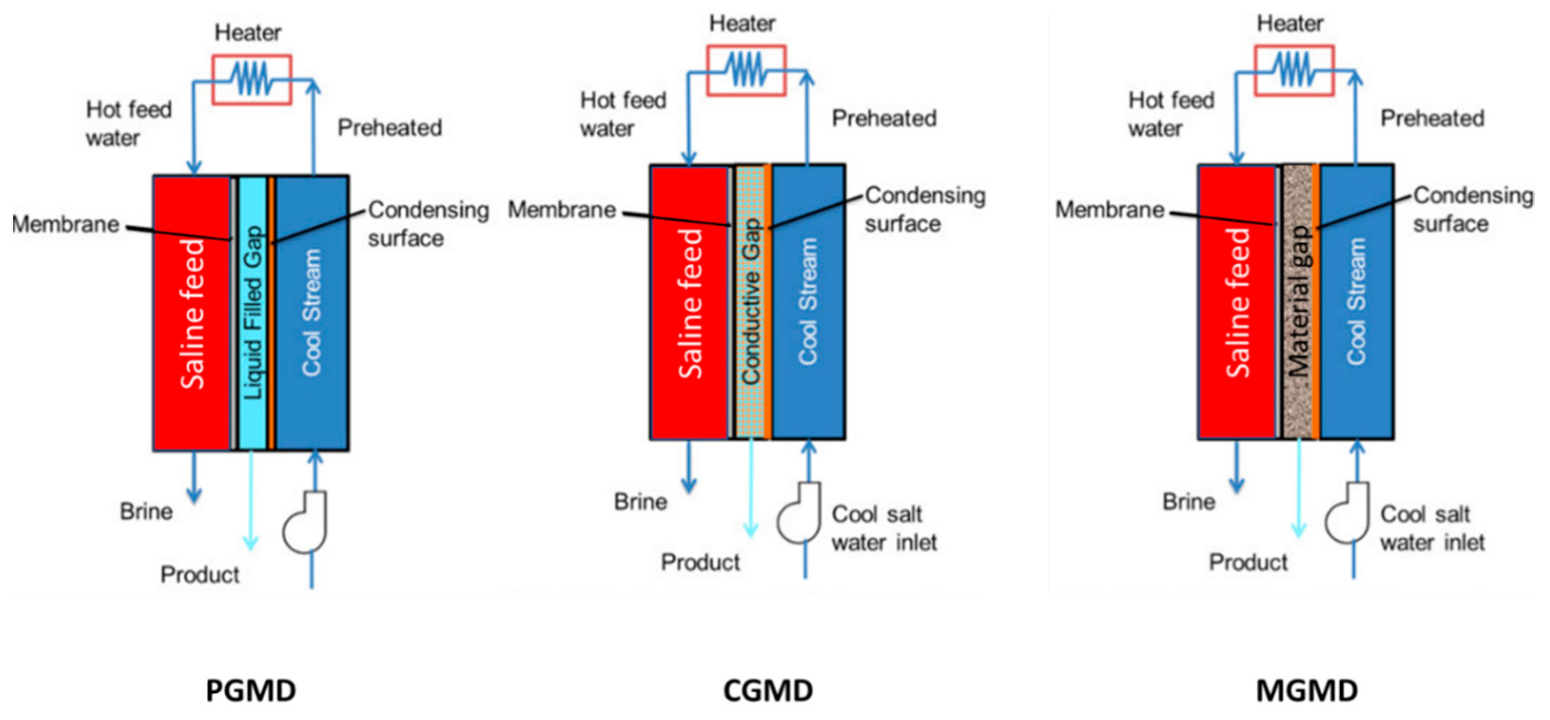 Membranes 11 00934 g003