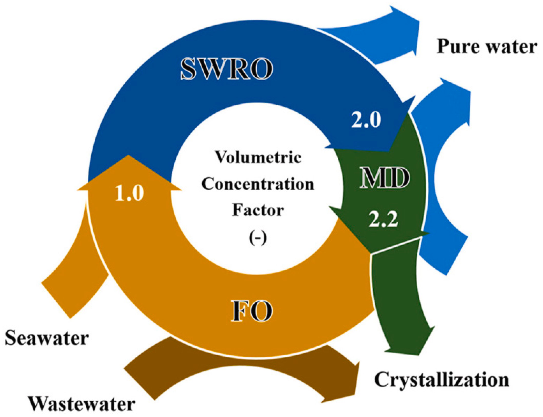 Membranes 11 00934 g016