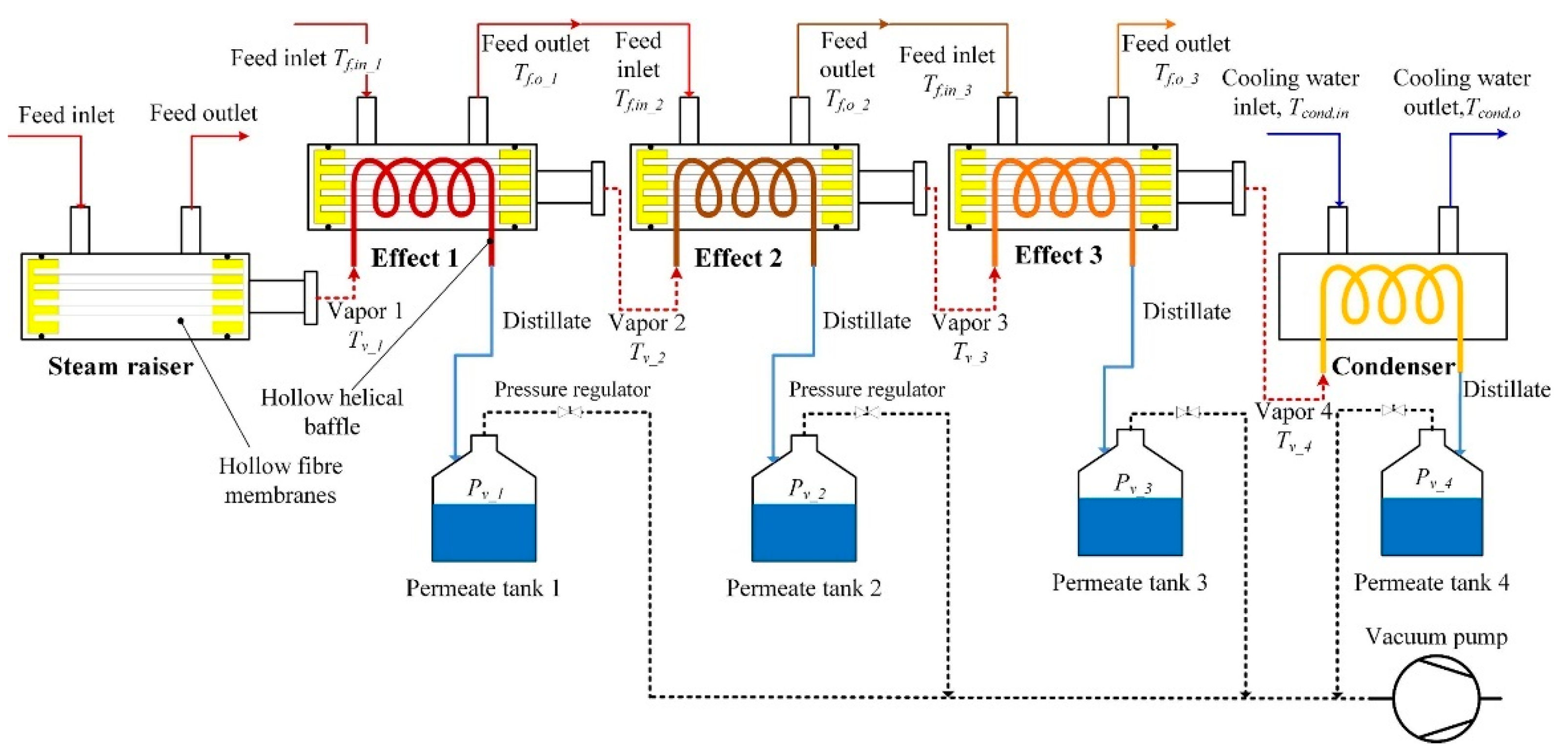 Membranes 11 00934 g017