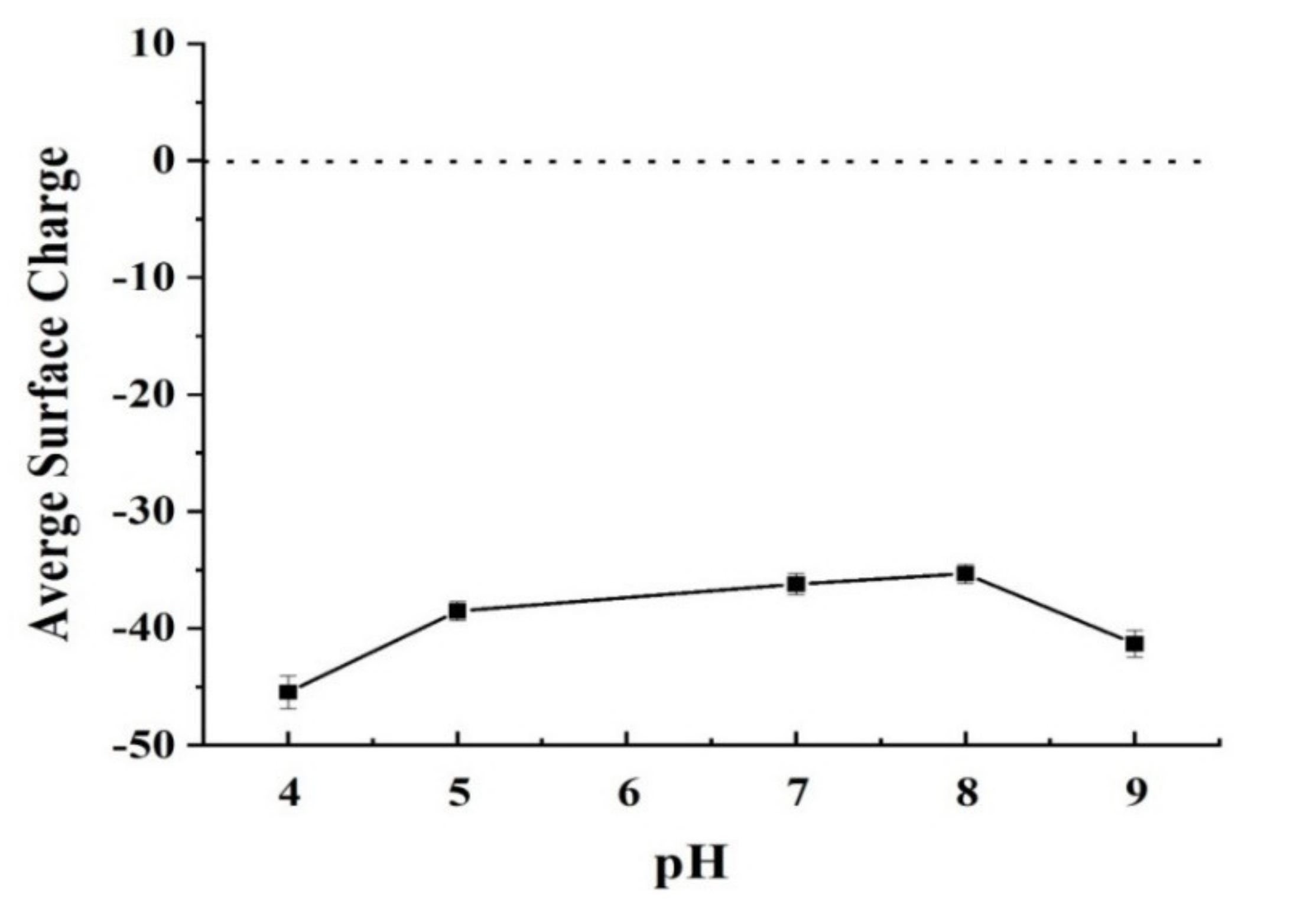 Membranes Free Full Text Fabrication Of Polysulfone Surface Functionalized Mesoporous Silica 2409