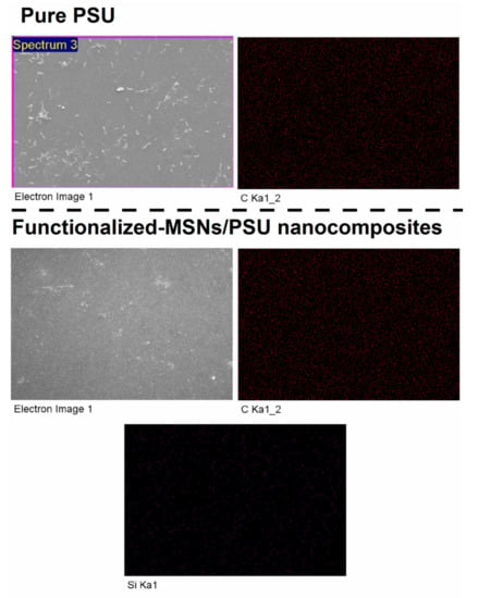 Membranes | Free Full-Text | Fabrication Of Polysulfone-Surface ...