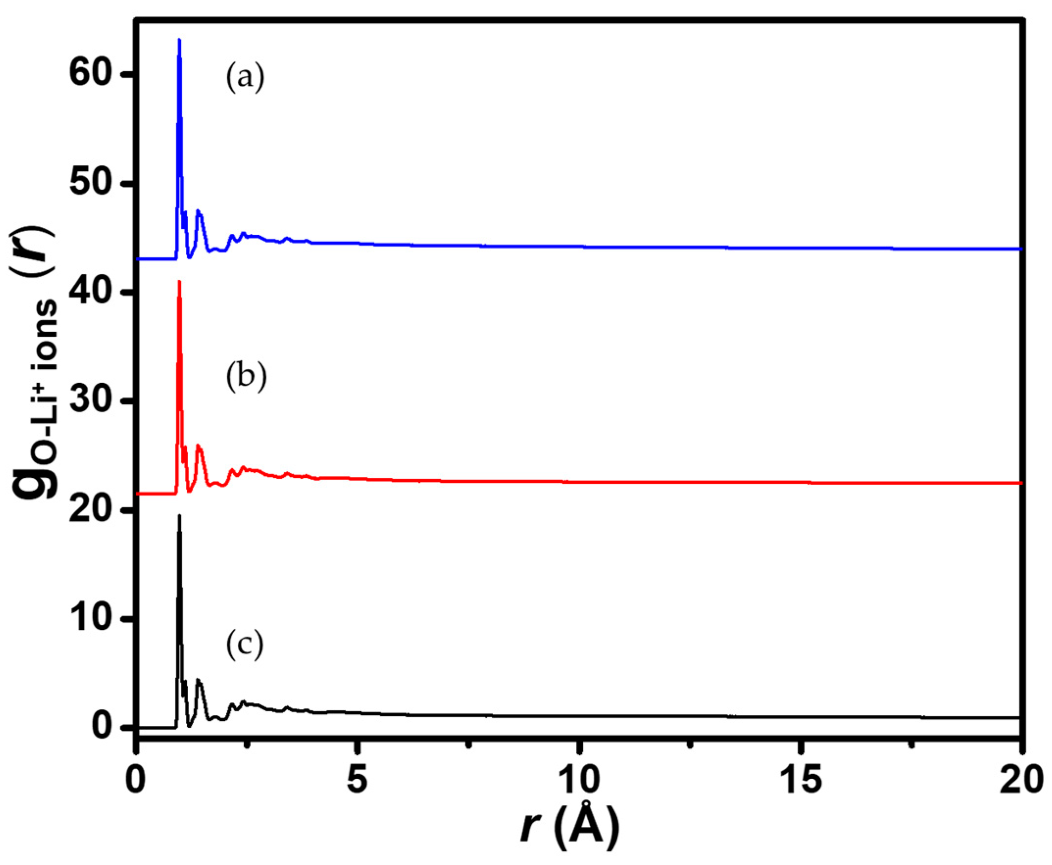 Membranes 11 00940 g006