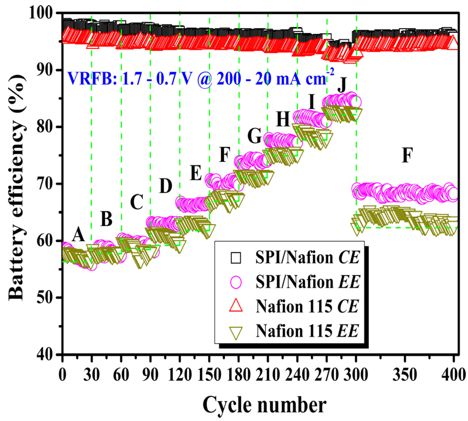 Membranes 11 00946 g006