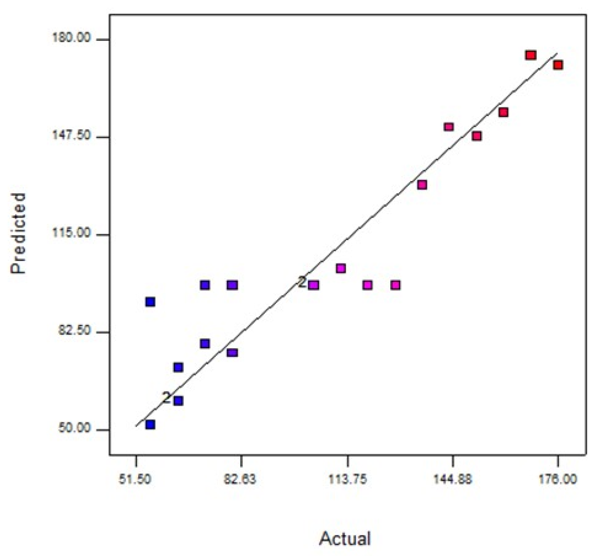 Membranes 11 00956 g005