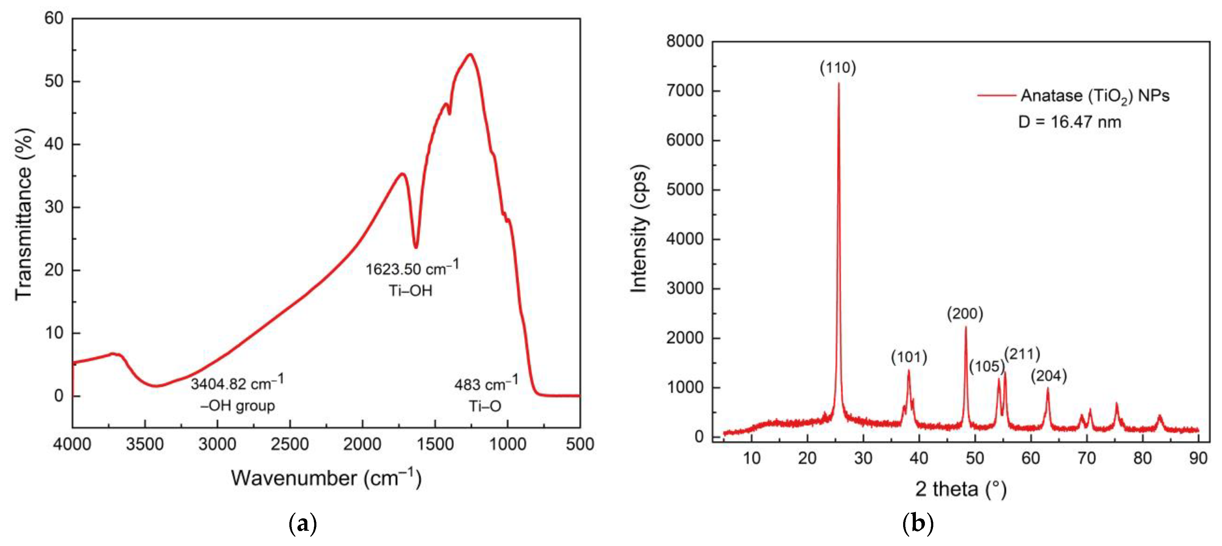 Membranes 11 00966 g007
