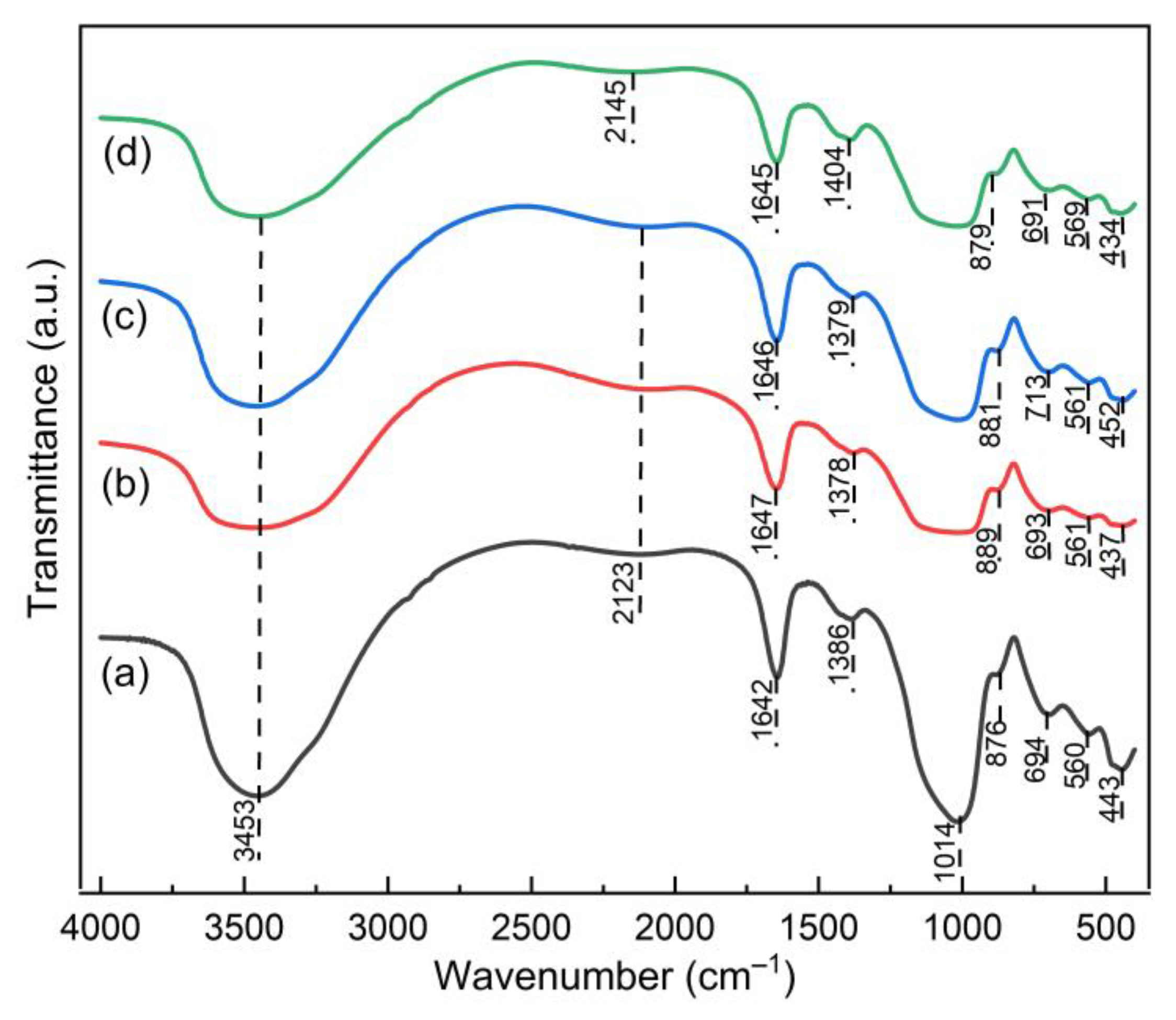 Membranes 11 00966 g008