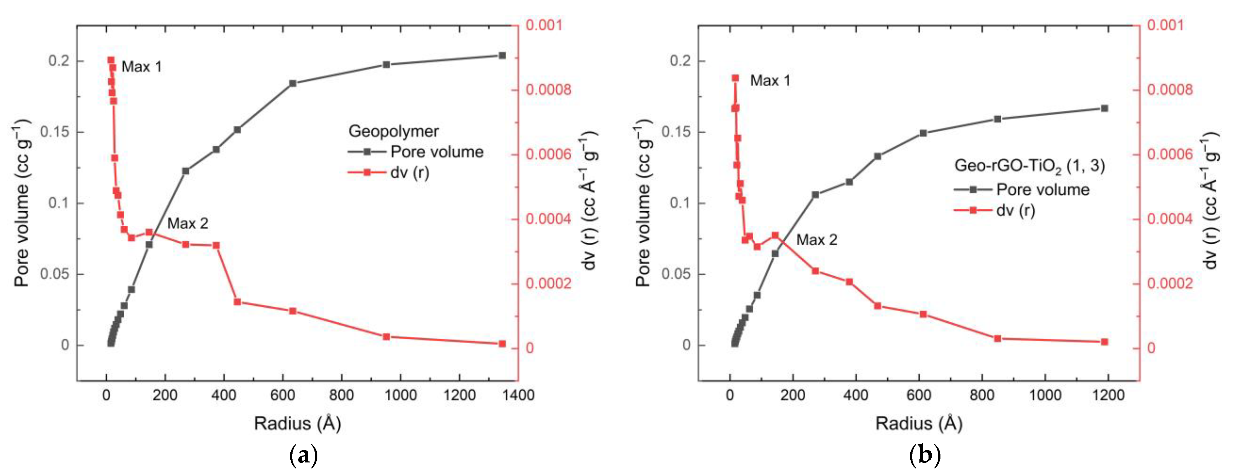 Membranes 11 00966 g014