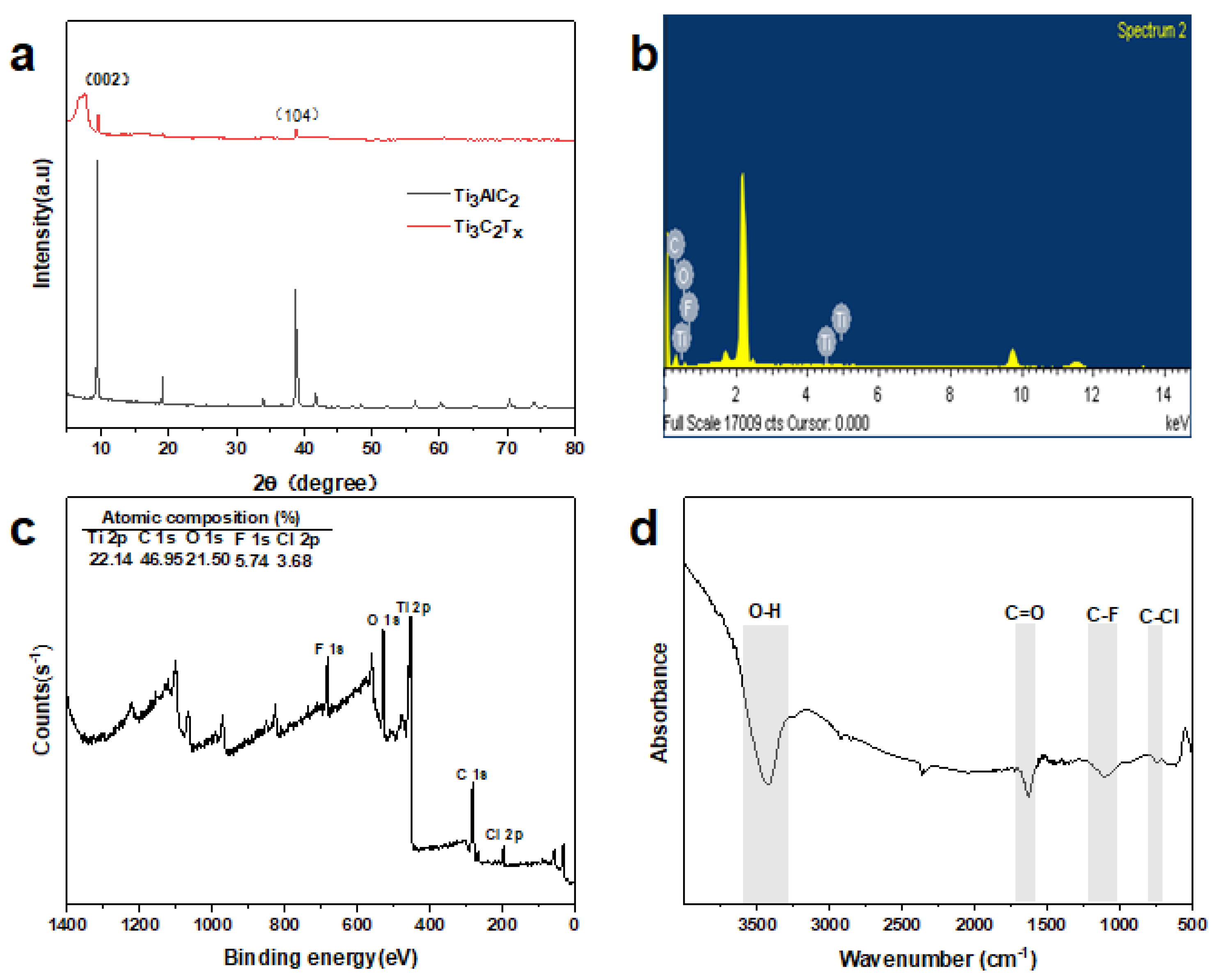 Membranes 12 00002 g002