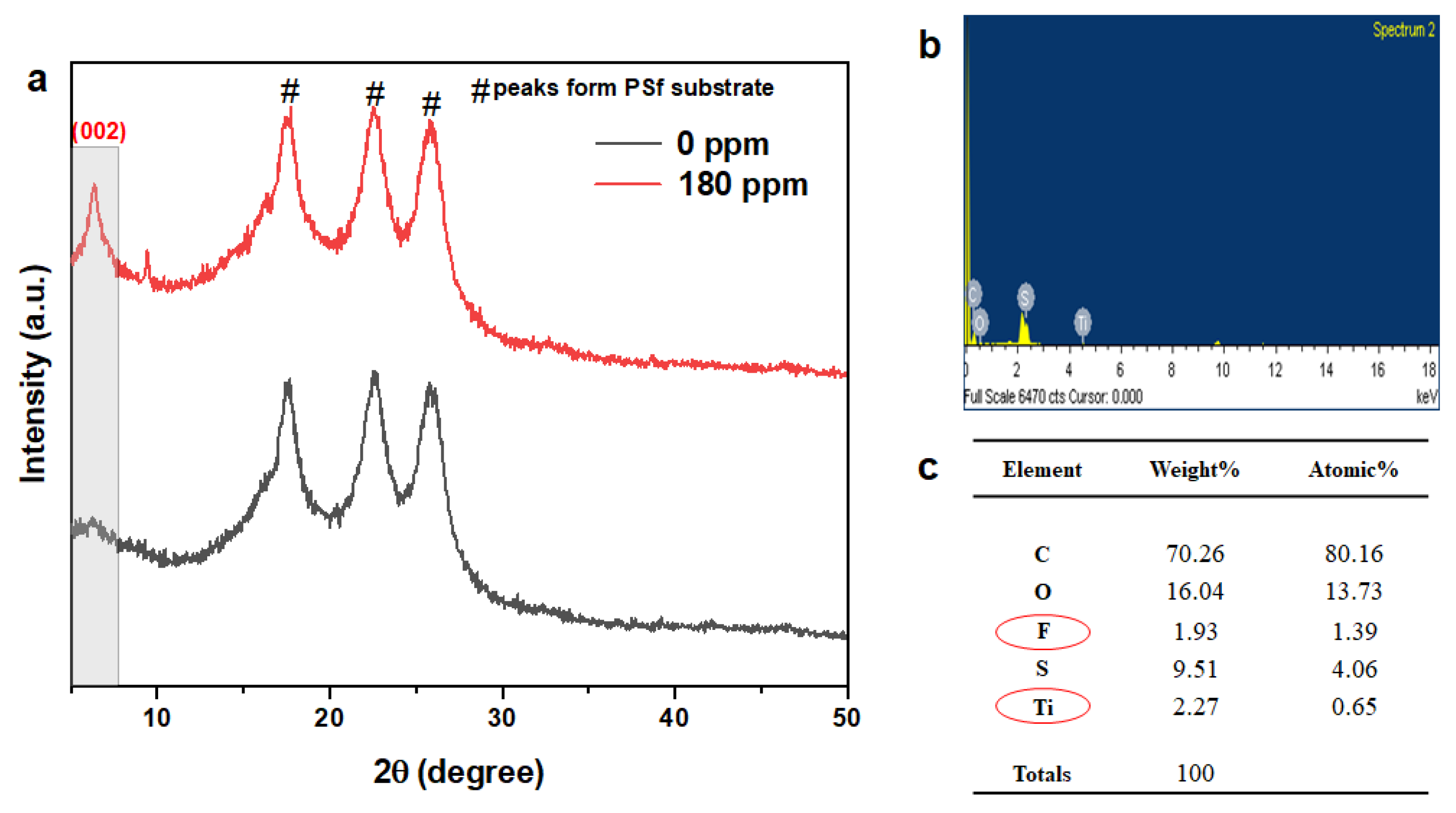 Membranes 12 00002 g003