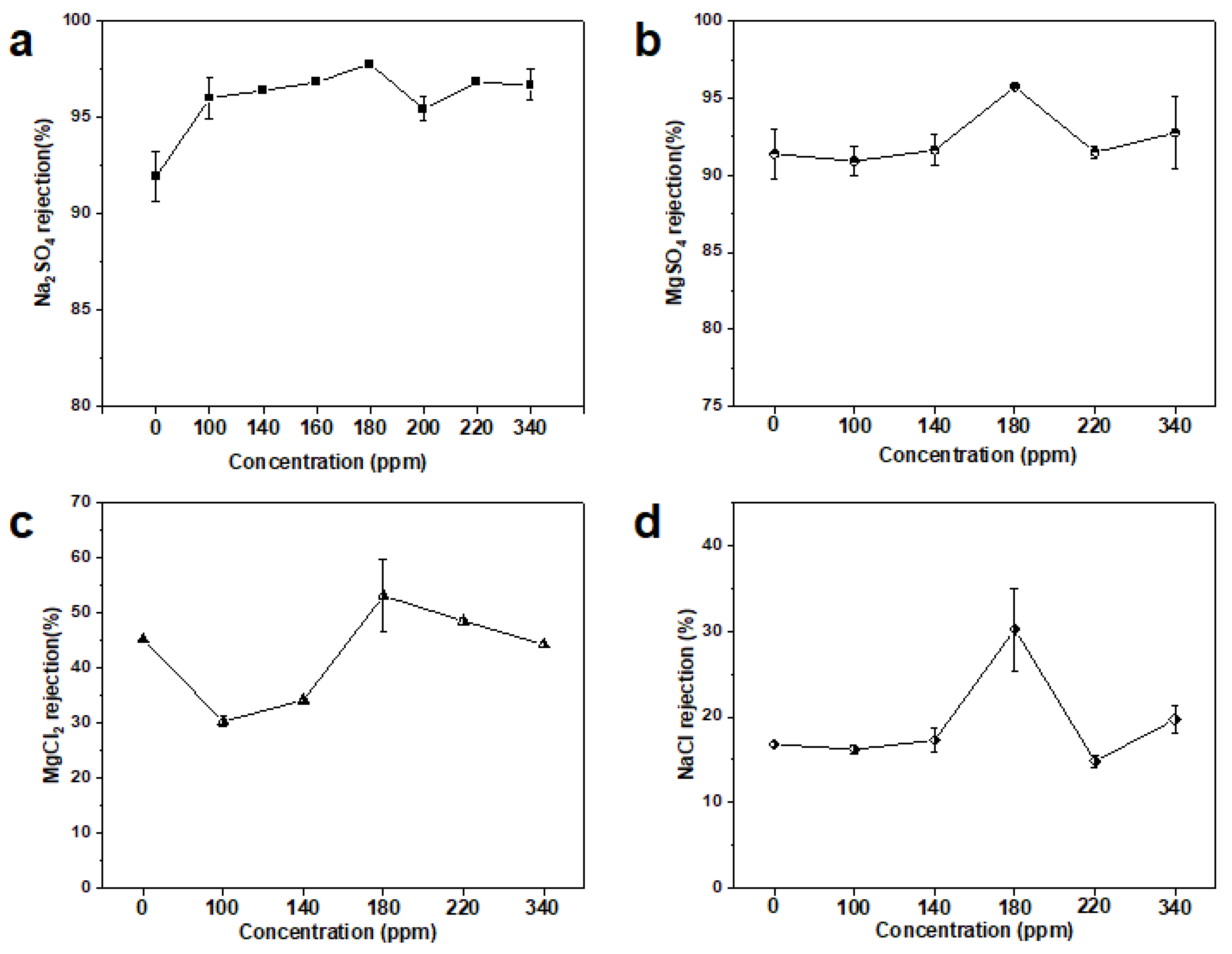 Membranes 12 00002 g007