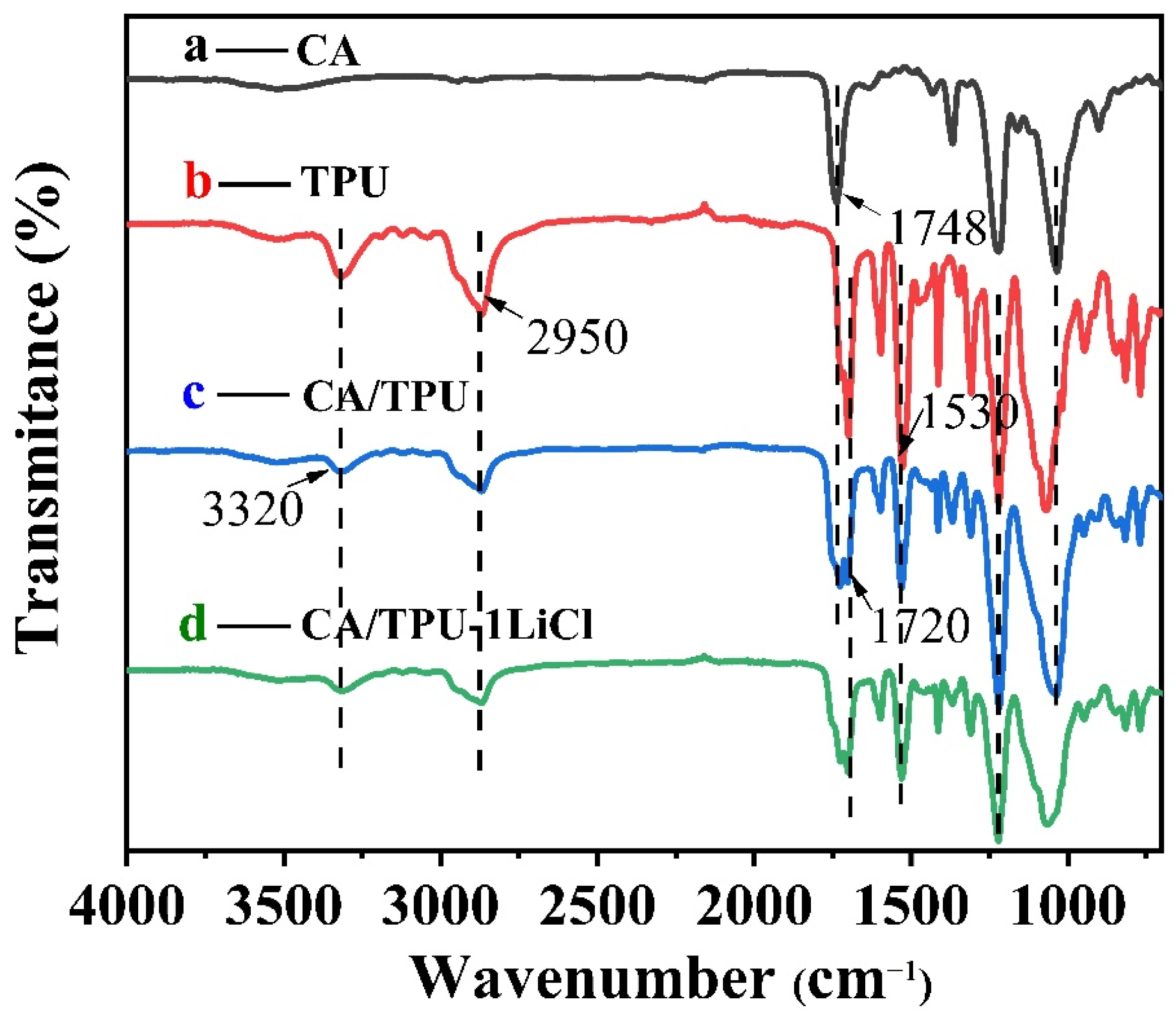 Membranes 12 00023 g004