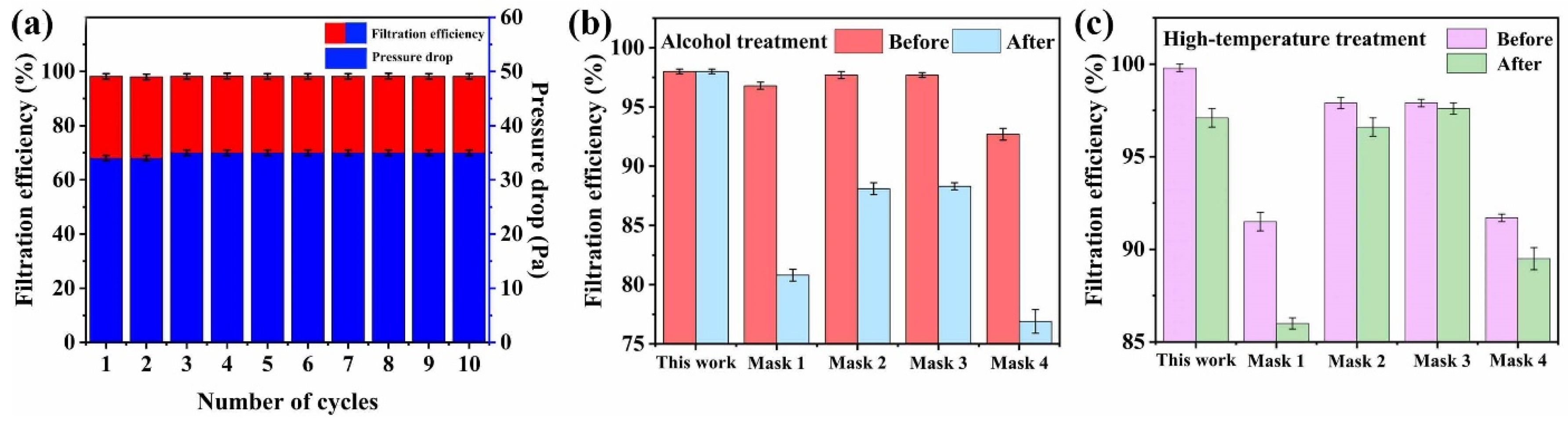 Membranes 12 00023 g007