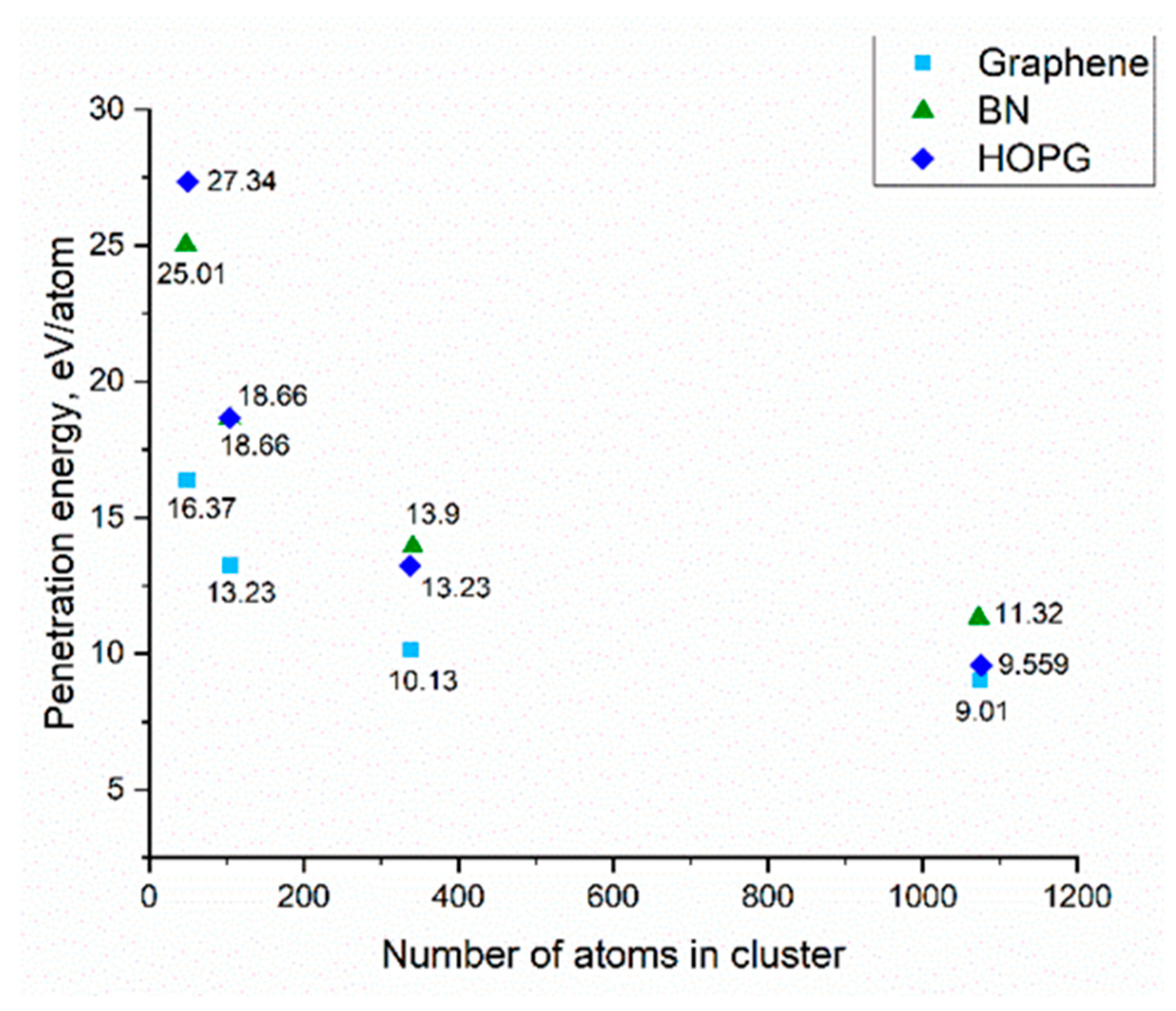 Membranes 12 00027 g002