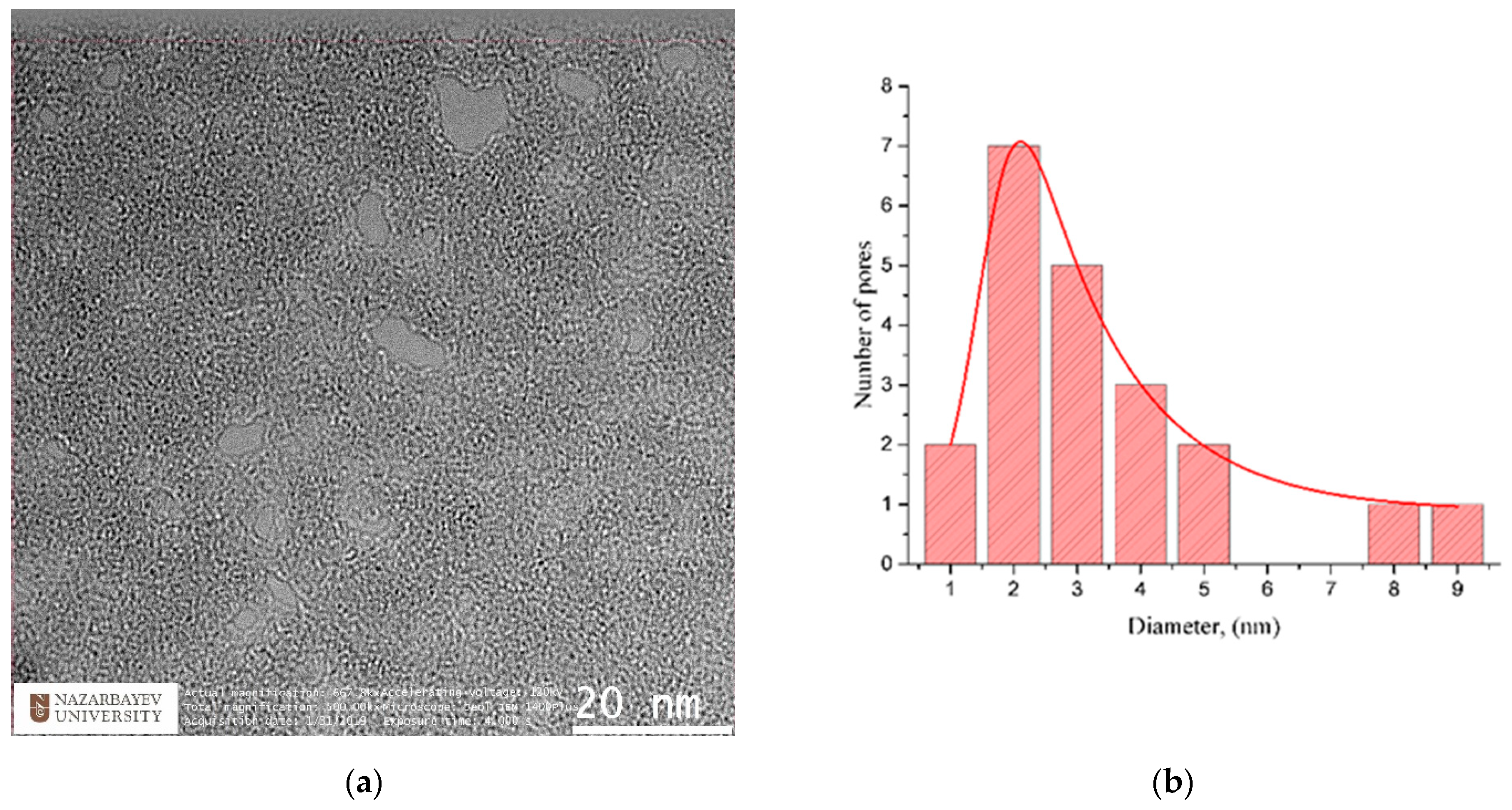 Membranes 12 00027 g007