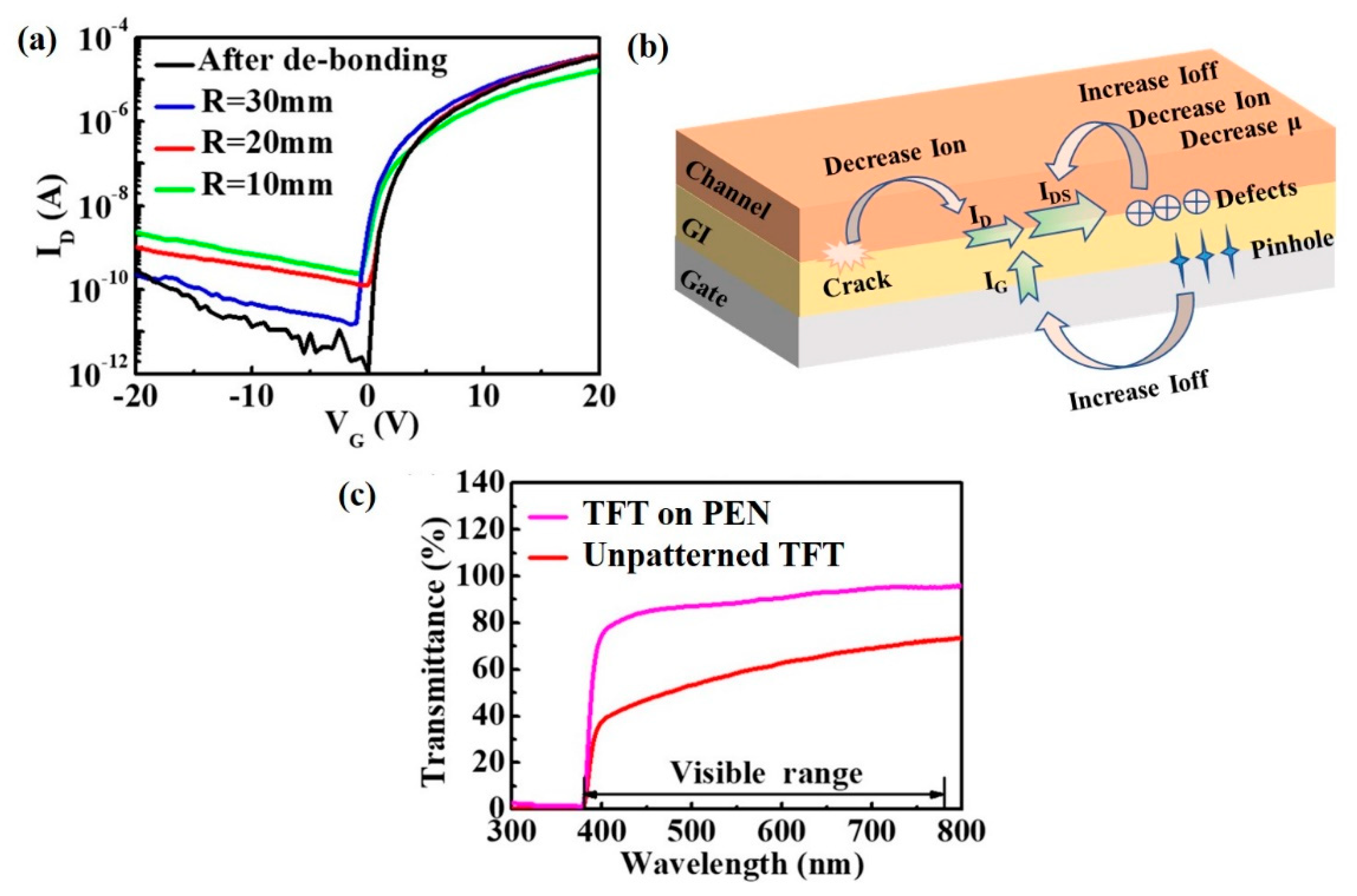 Membranes 12 00029 g005